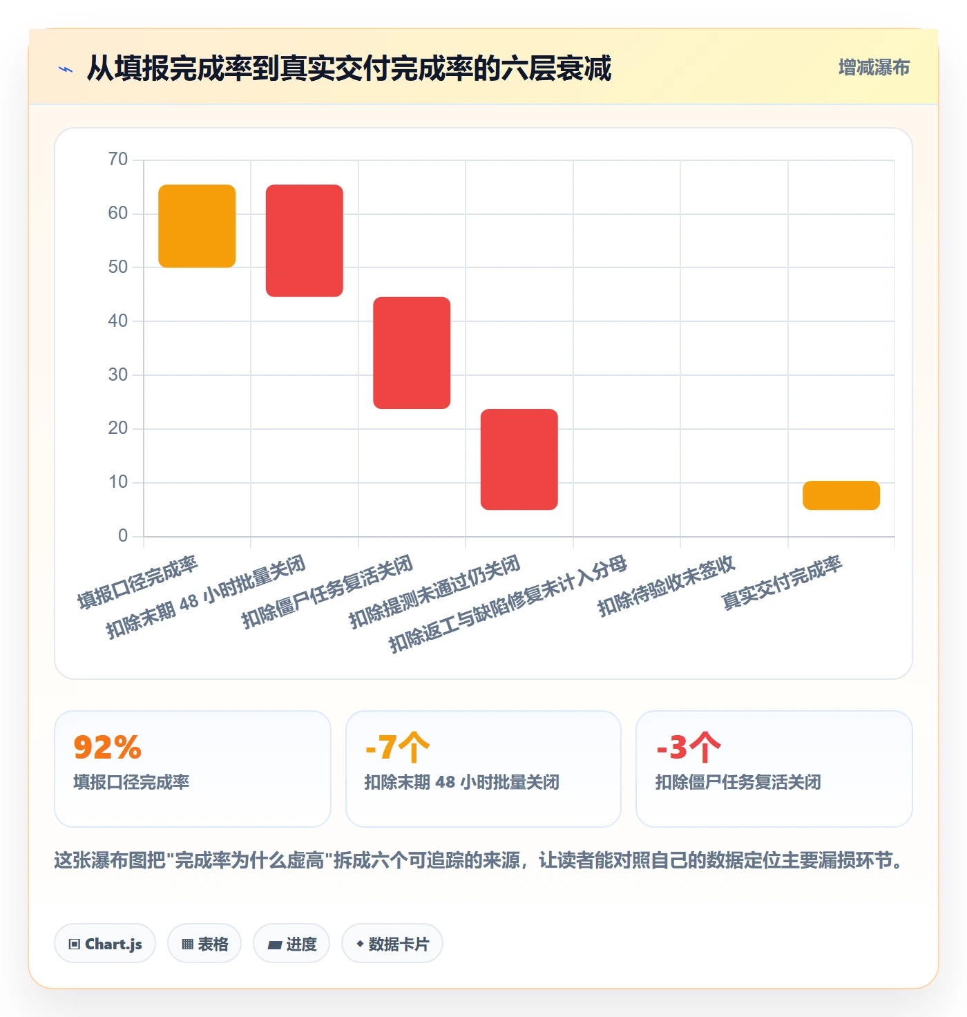 进度管理完成率教程:跨部门团队数据分析,避坑指南