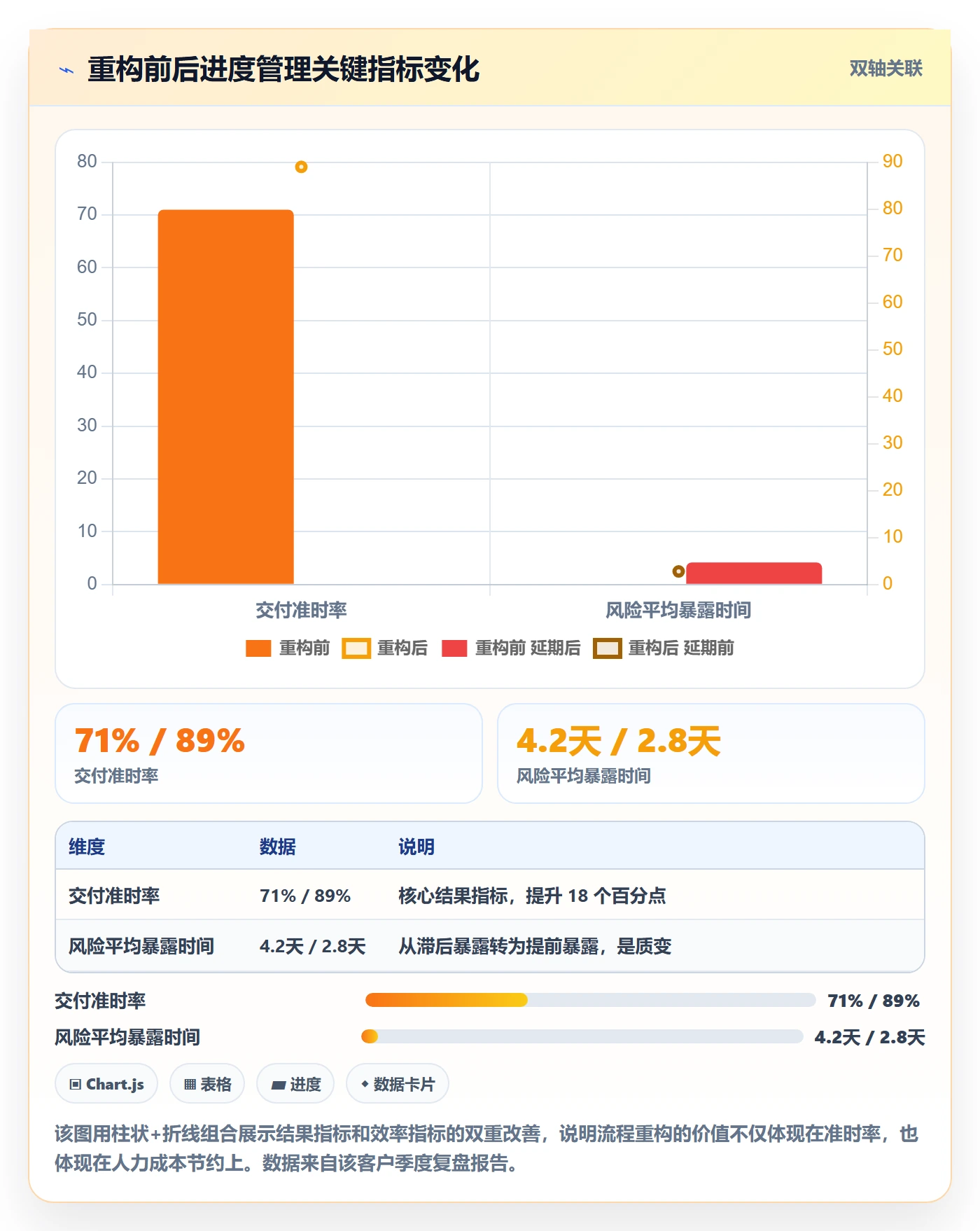 任务进度管理方法大全:实施团队进度管理效率提升落地清单