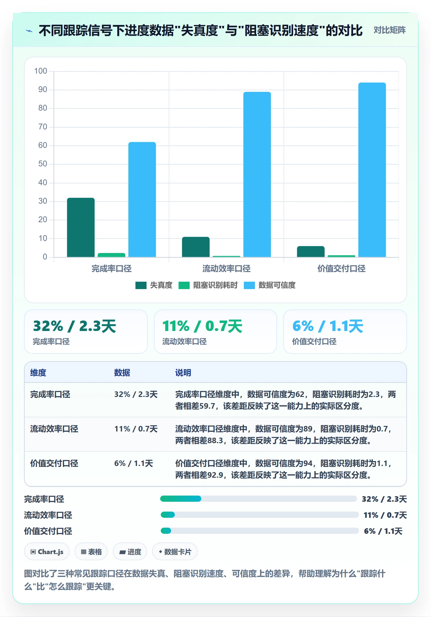 动态管理方法大全：实施团队进度跟踪最佳实践落地清单