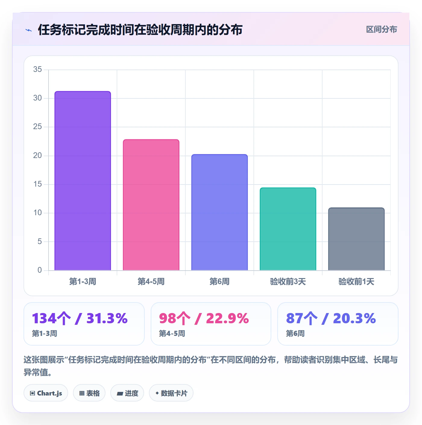 驳回落地方案：产品经理开展任务验收的数据分析案例解析