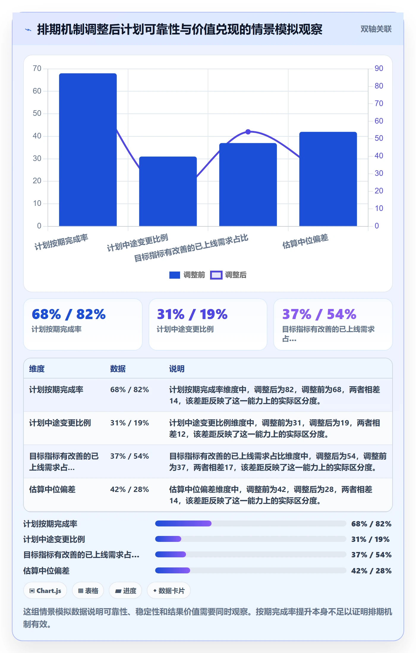 需求优先级落地方案：企业管理者开展需求排期的落地方案案例解析