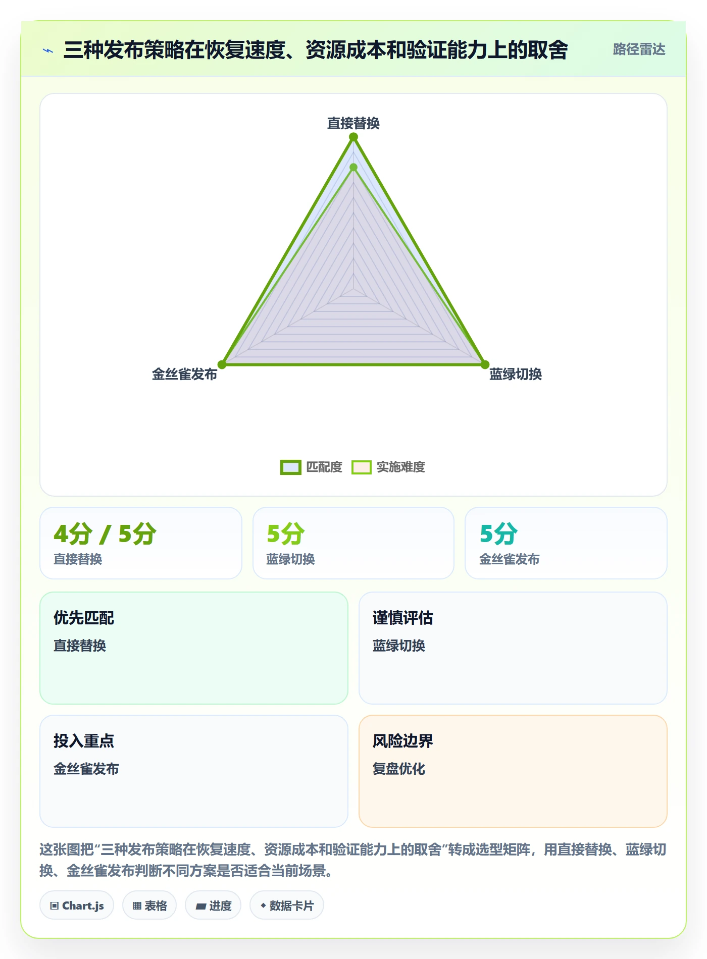 回滚怎么做?项目成员实操方法:发布管理从0到1