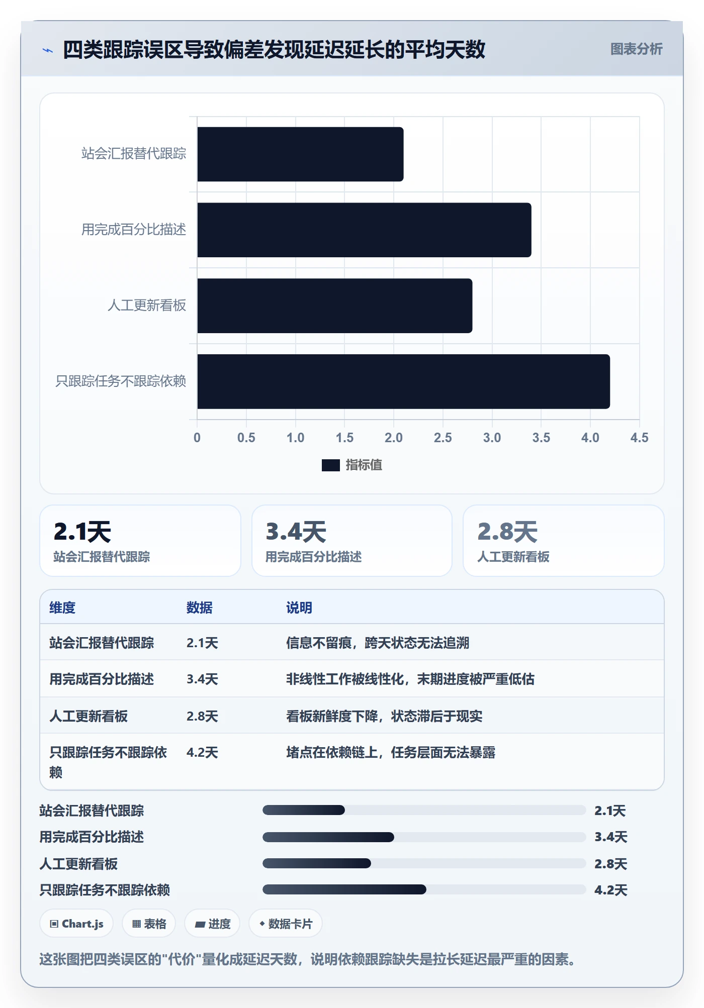 进度跟踪如何做好追踪？研发团队效率提升与操作步骤