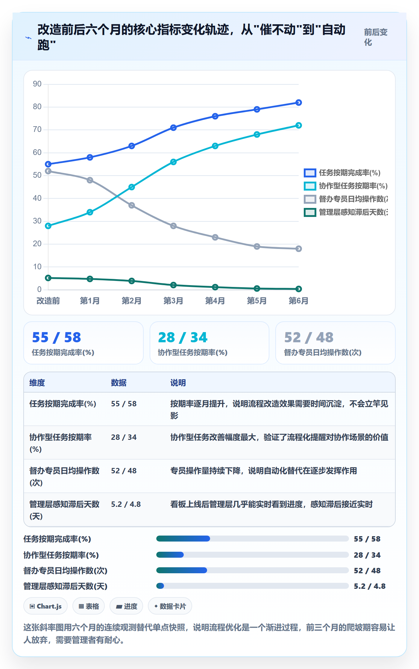 督办落地方案:企业管理者开展任务提醒的流程优化案例解析