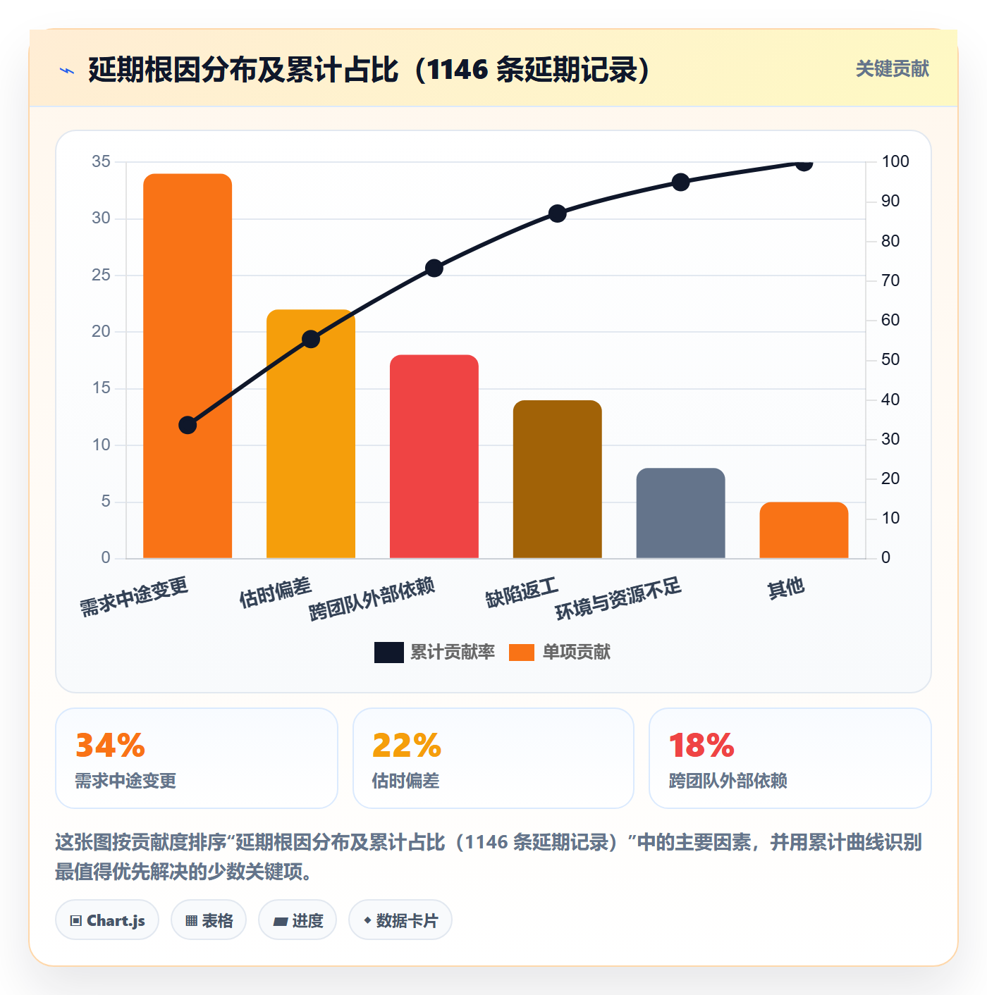 延期流程与规范:研发团队任务执行数据分析关键指标