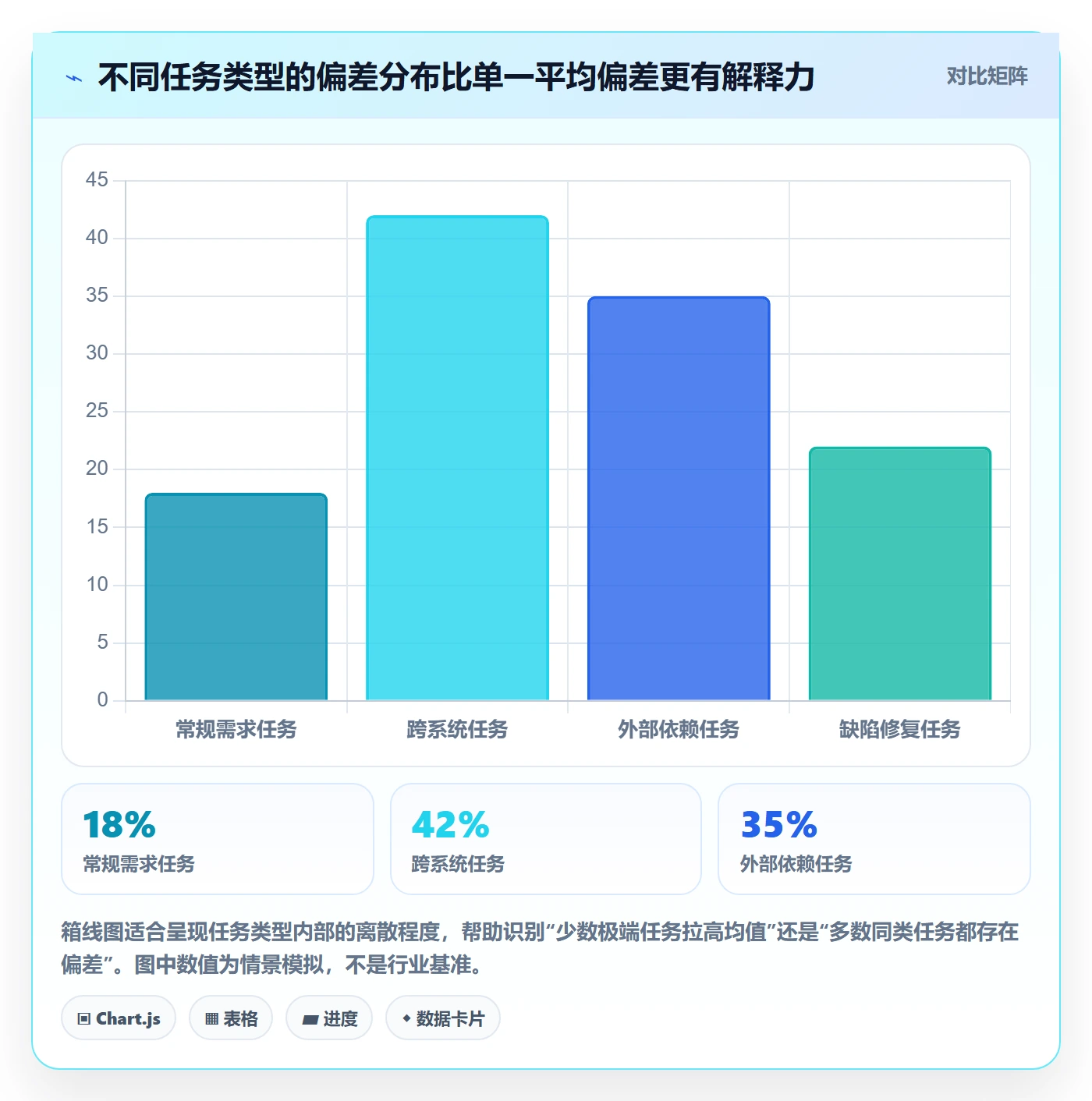 周报工时怎么做?项目成员效率提升:工时表从0到1