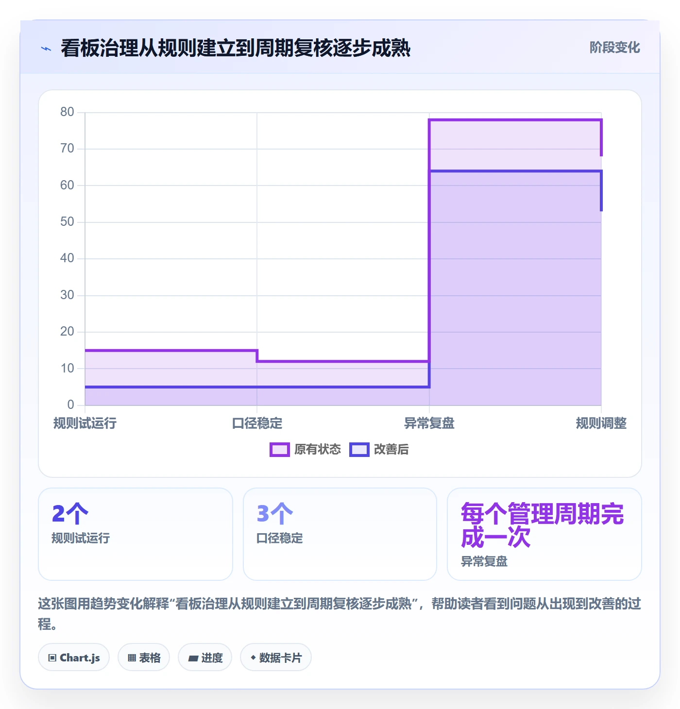泳道流程与规范:PMO看板效率提升关键指标