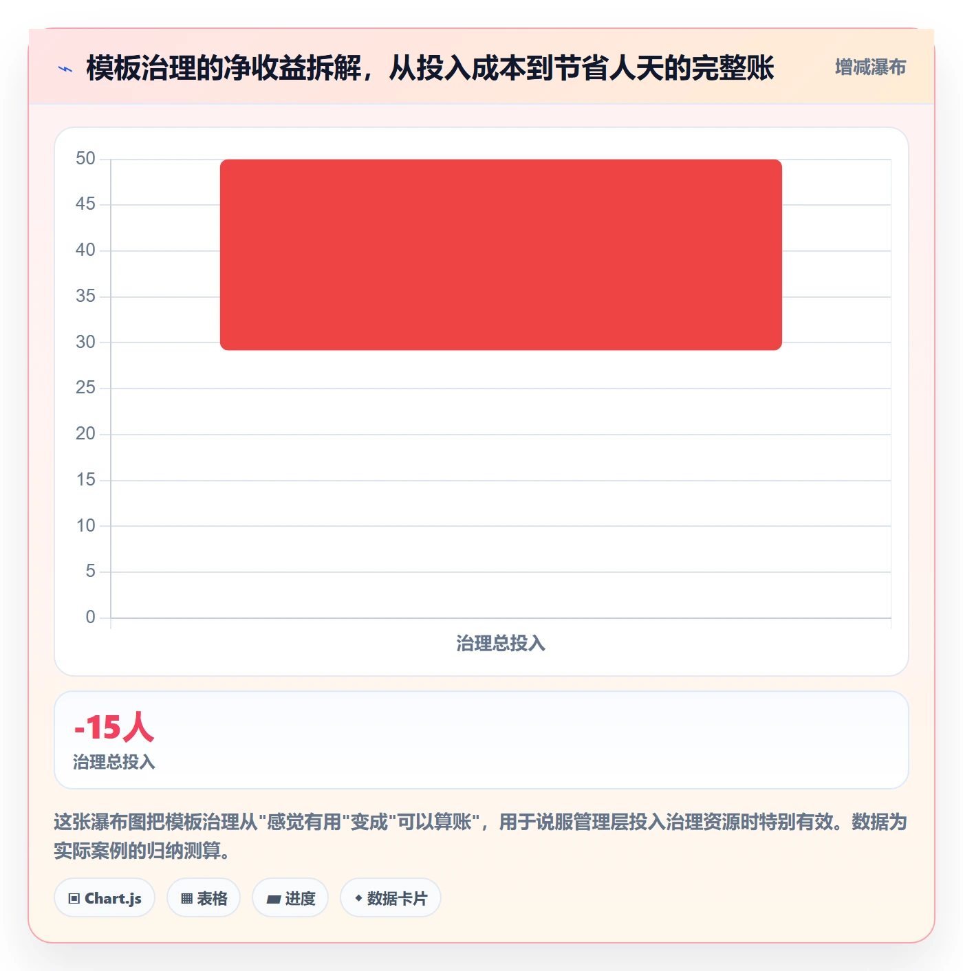模板复用管理指南：项目经理如何做好项目模板，协同管理全流程