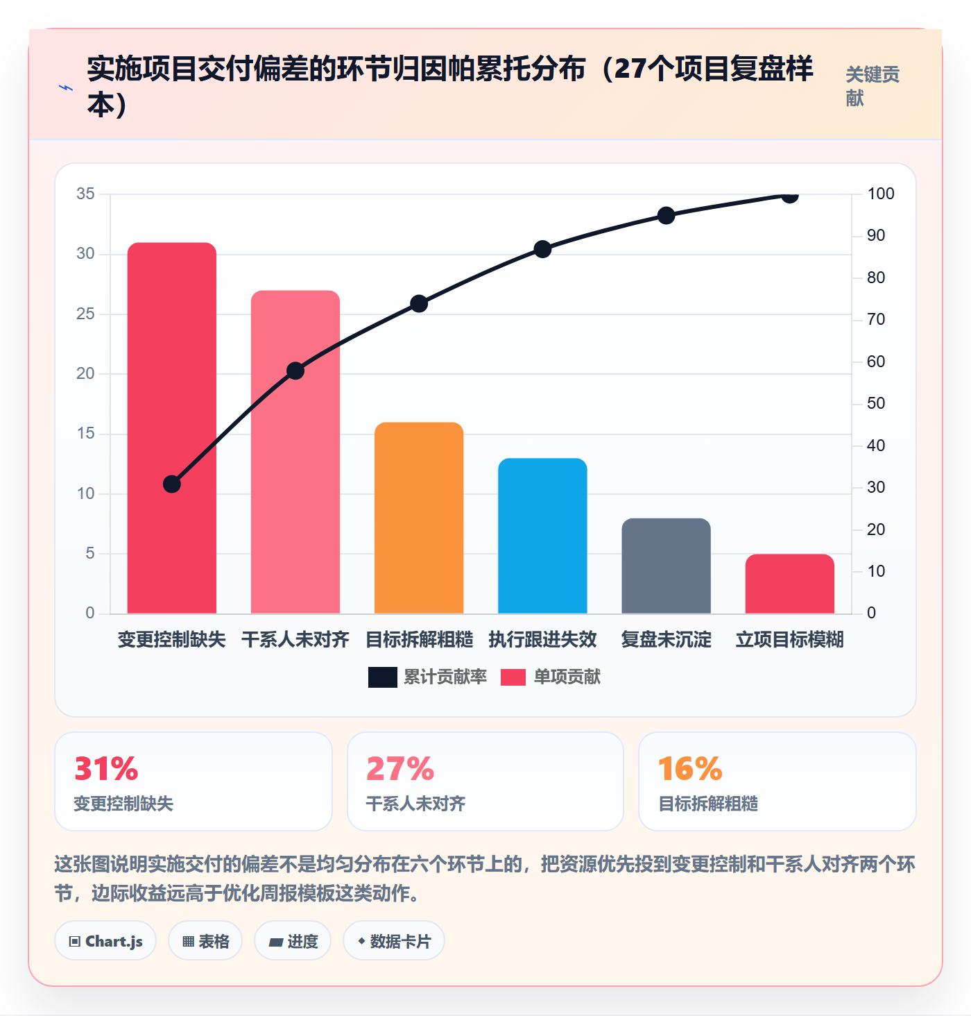 项目目标项目目标全流程：实施团队协同管理与一文讲清