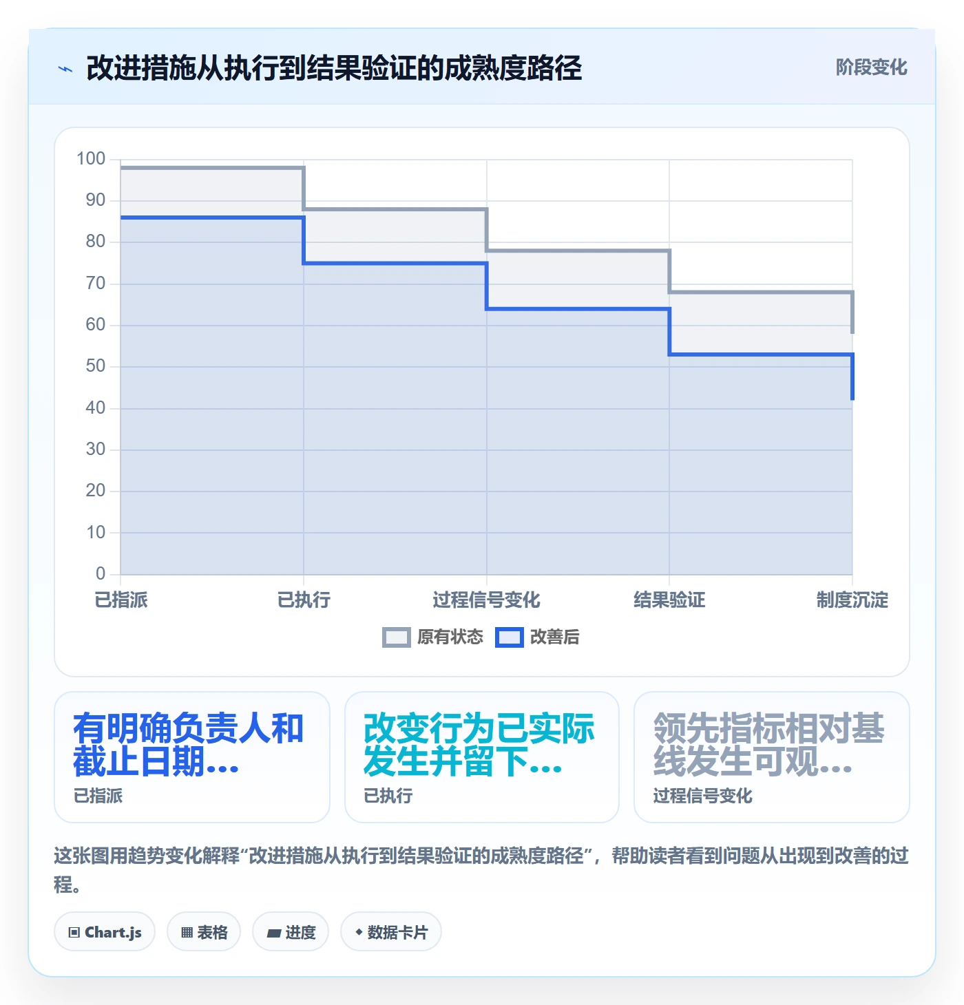 迭代复盘管理指南:项目经理如何做好迭代管理,制度设计全流程