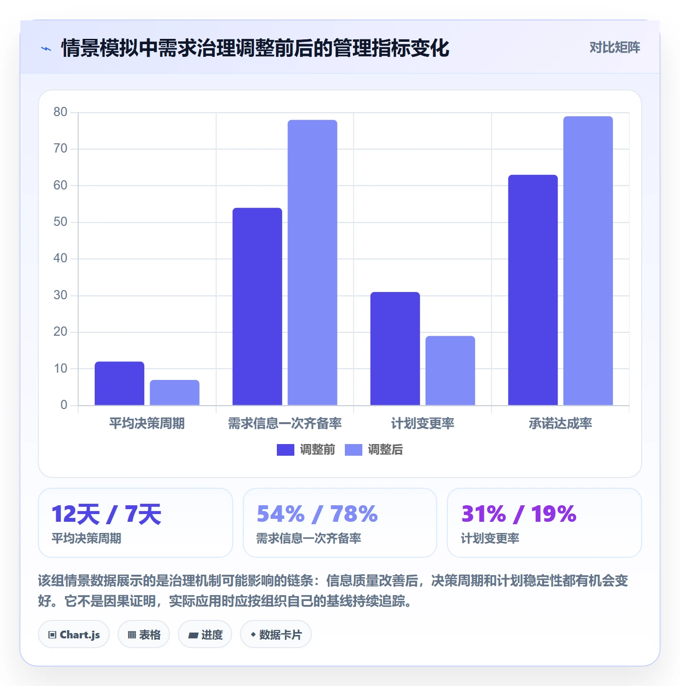 需求优先级管理方法大全:管理层需求管理效率提升落地清单
