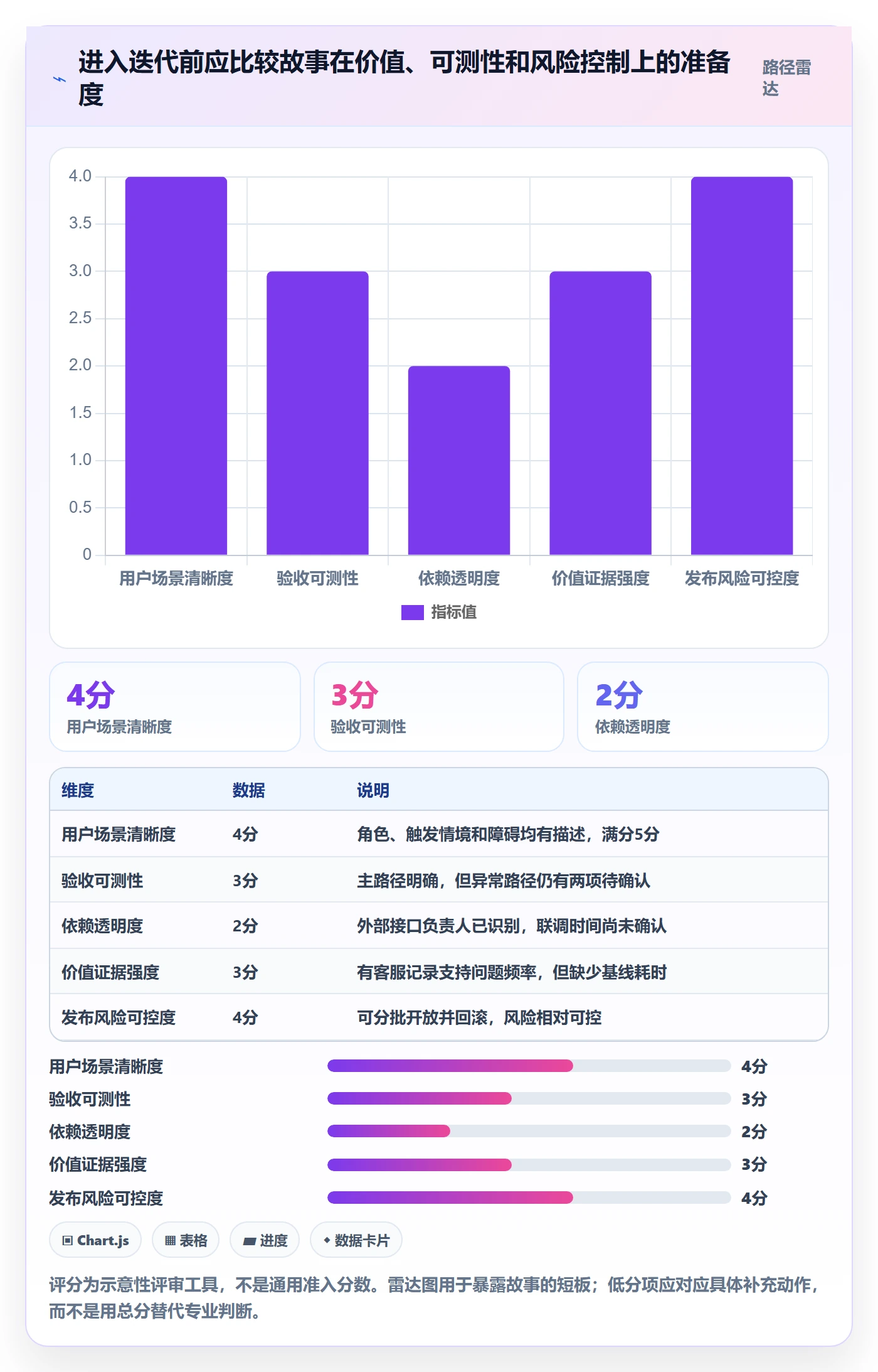 产品需求如何做好用户故事?项目经理流程优化与操作步骤