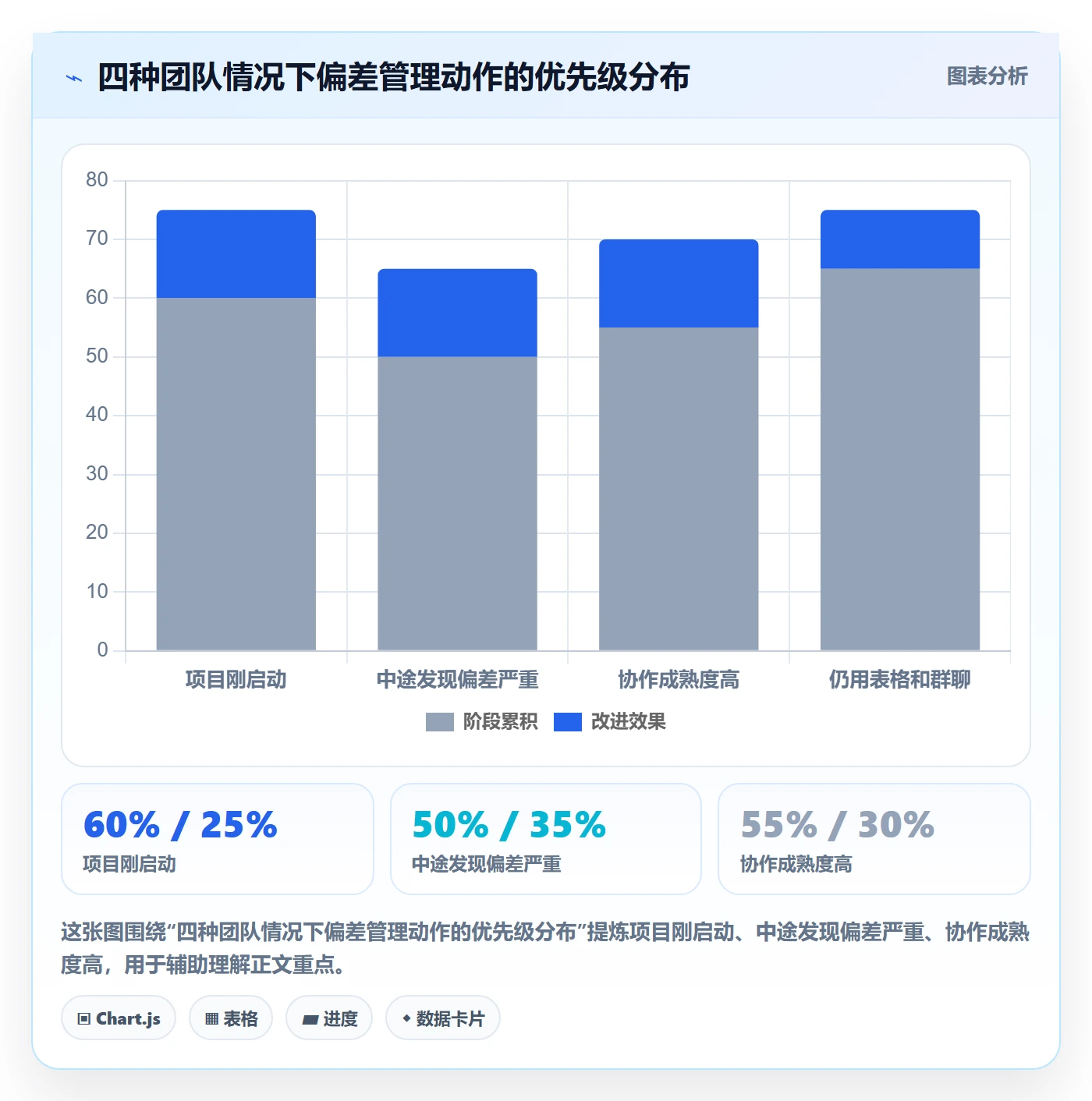 进度管理如何做好进度偏差?跨部门团队实操方法与操作步骤