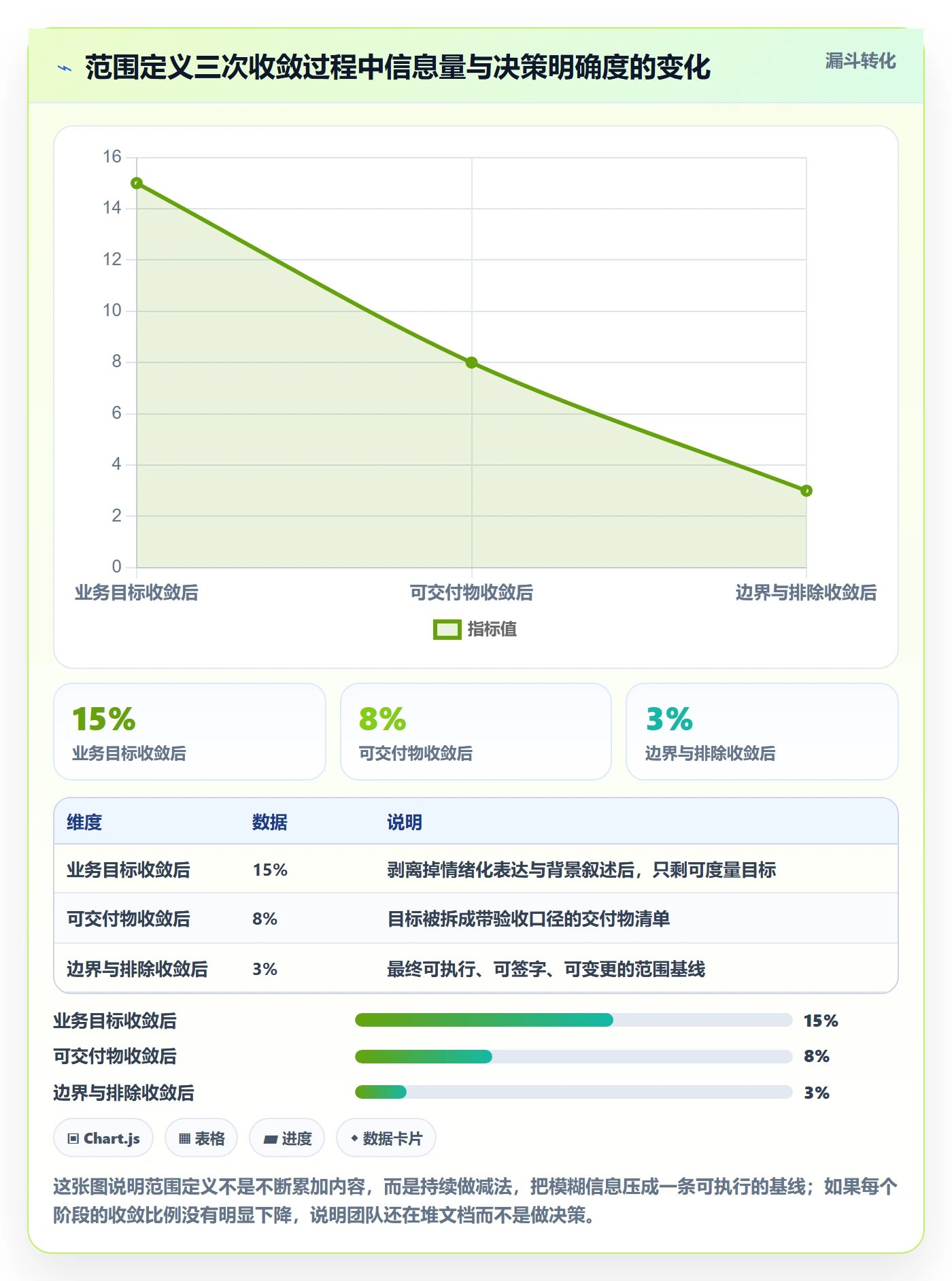 范围定义实操方法：项目负责人提升项目范围效率的入门指南方法与模板