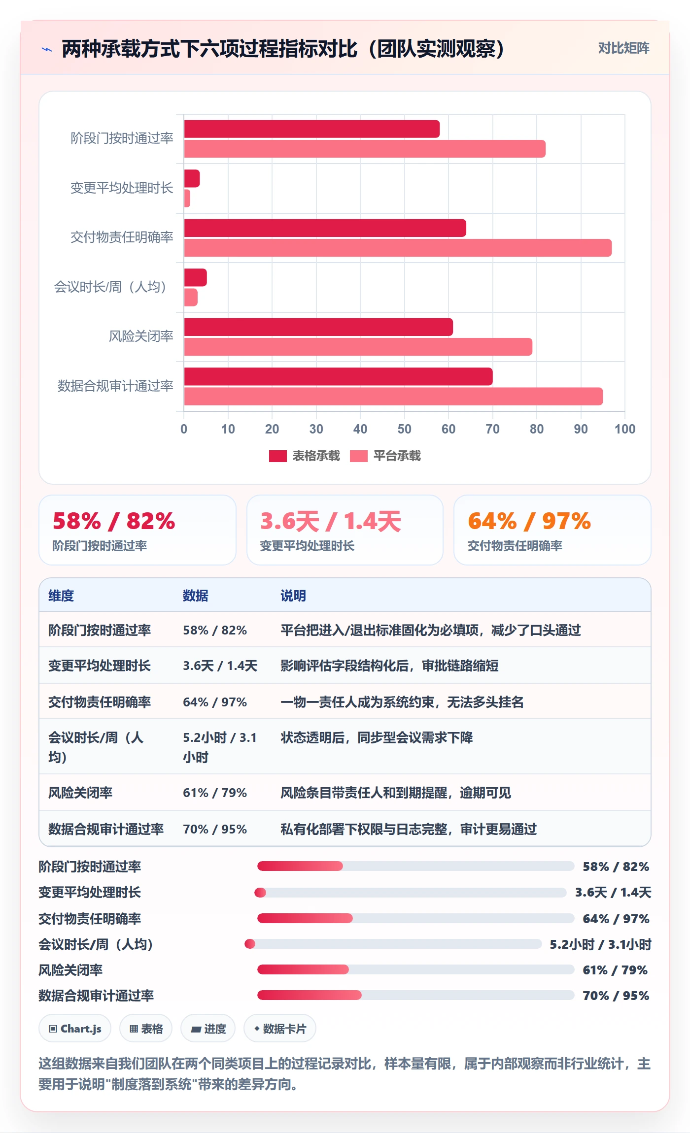 项目规划如何做好阶段计划?实施团队制度设计与操作步骤