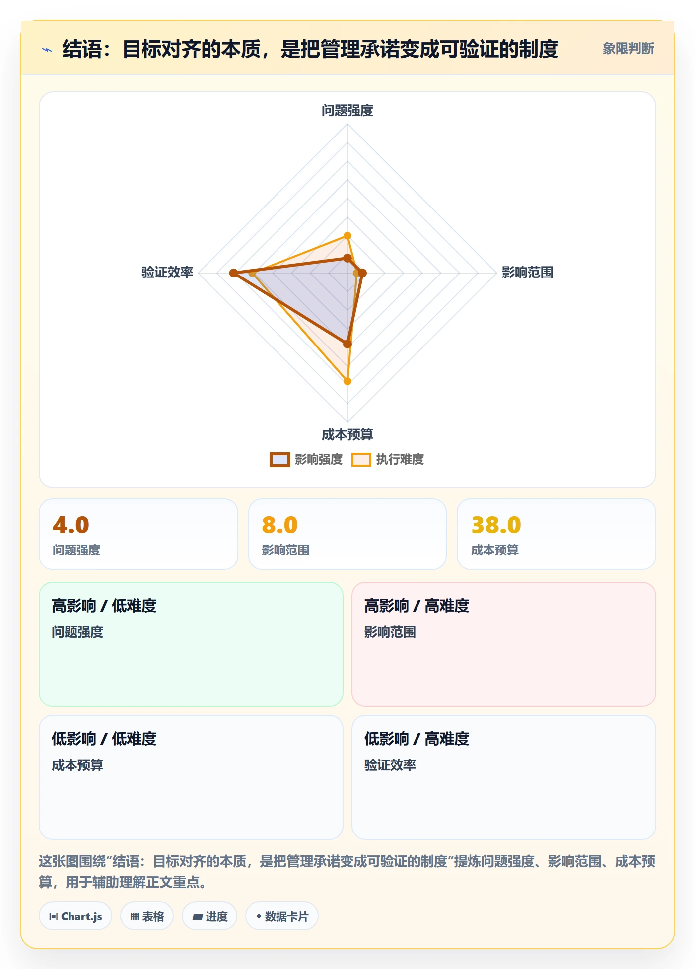 结语:目标对齐的本质,是把管理承诺变成可验证的制度