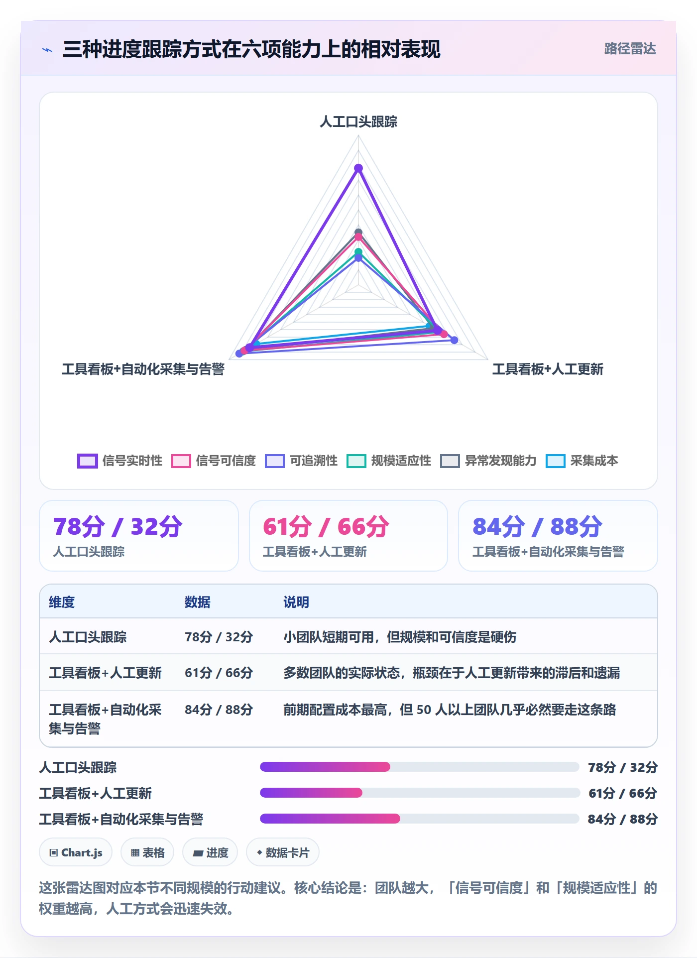 进展怎么做?产品经理实操方法:进度跟踪从0到1