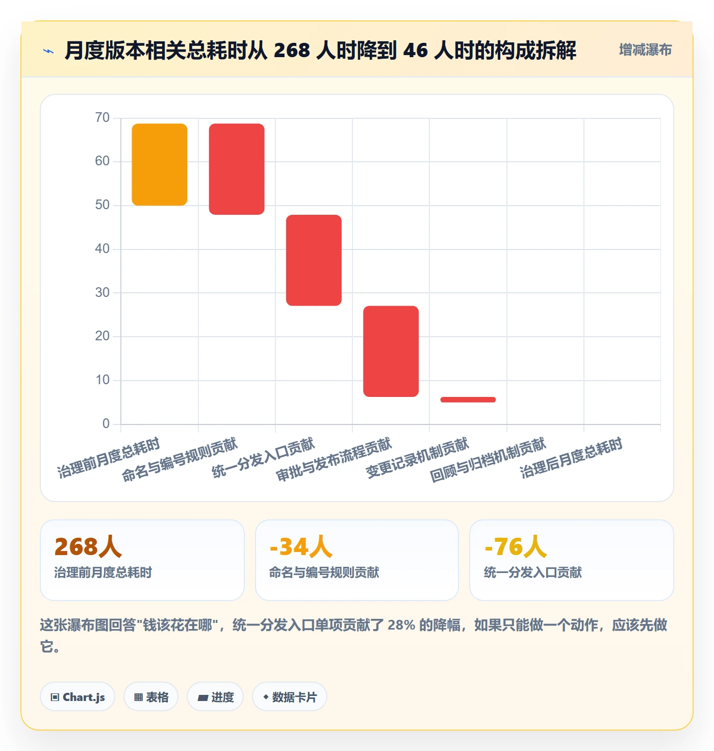 计划版本实操方法:项目负责人提升项目规划效率的效率提升方法与模板