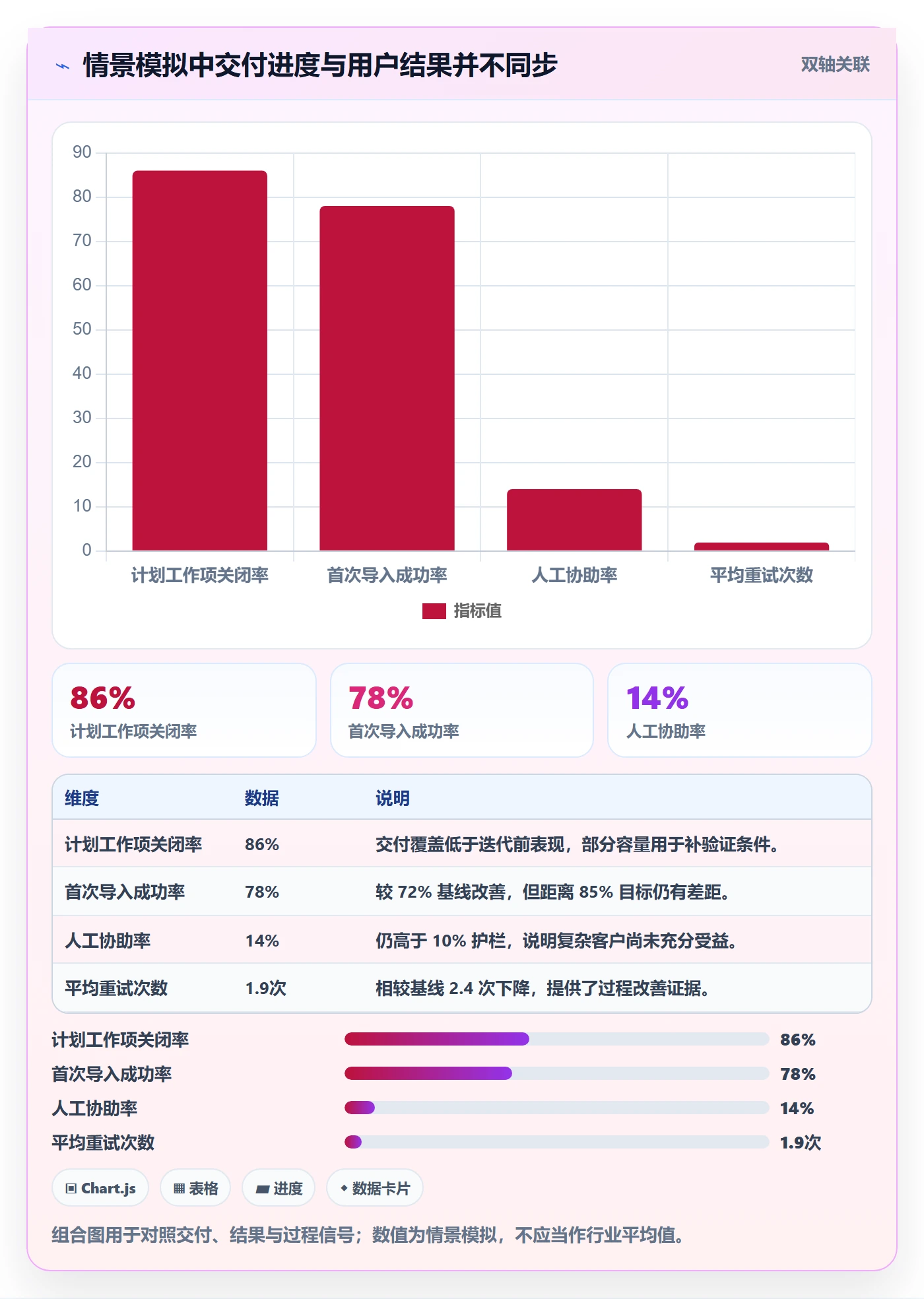 迭代目标落地方案:企业管理者开展迭代管理的数据分析案例解析