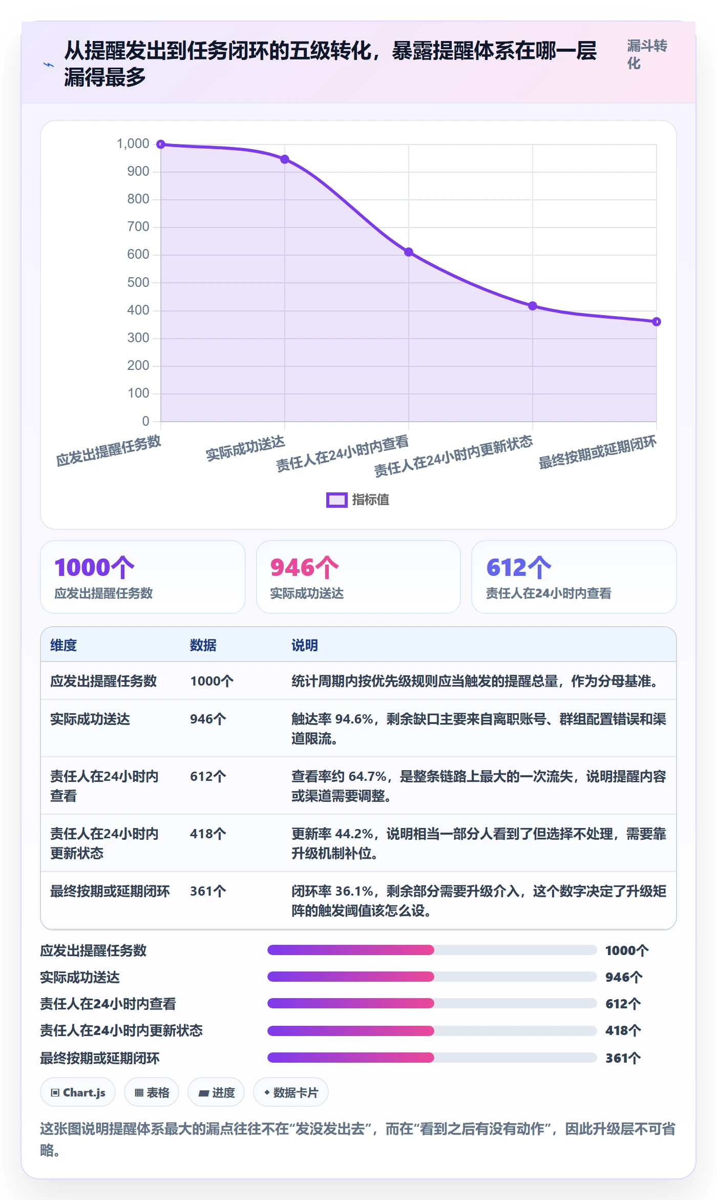 超期提醒怎么做?项目经理制度设计:任务提醒从0到1