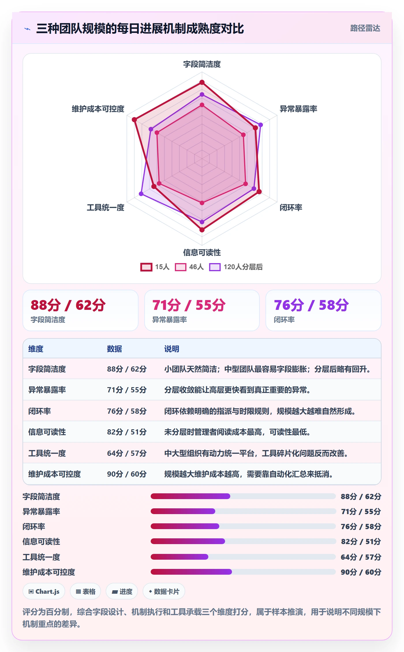 每日进展最佳实践:产品经理进度跟踪最佳实践,常见问题