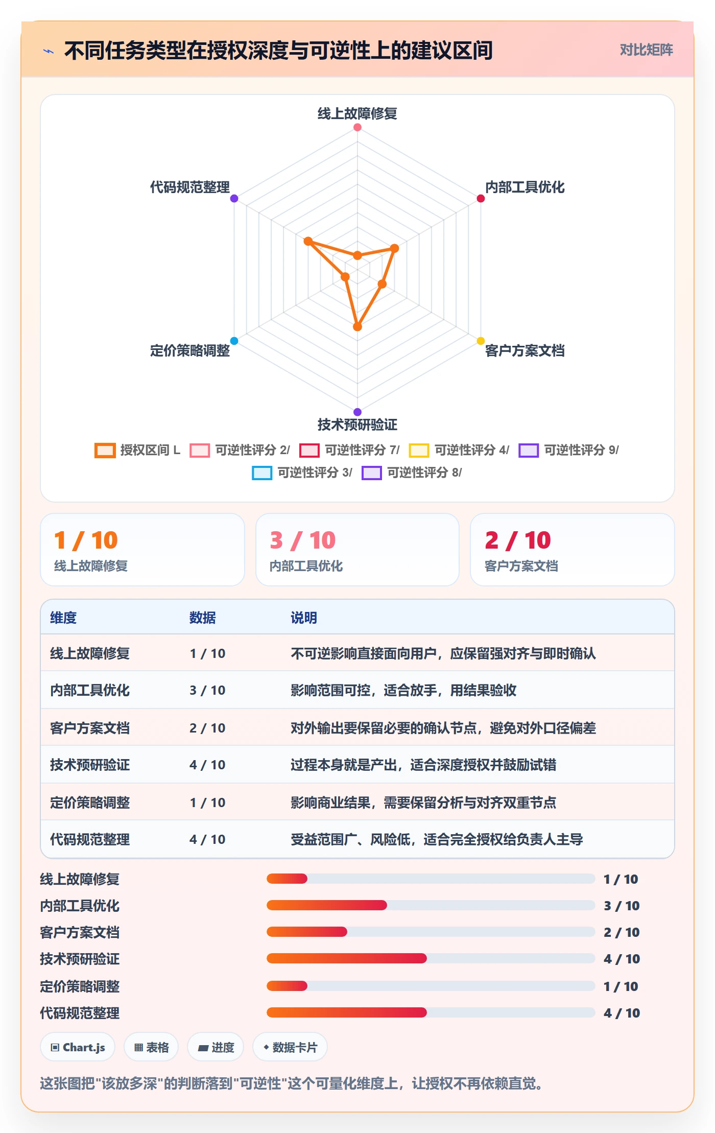 任务分派委派教程:项目成员协同管理,避坑指南