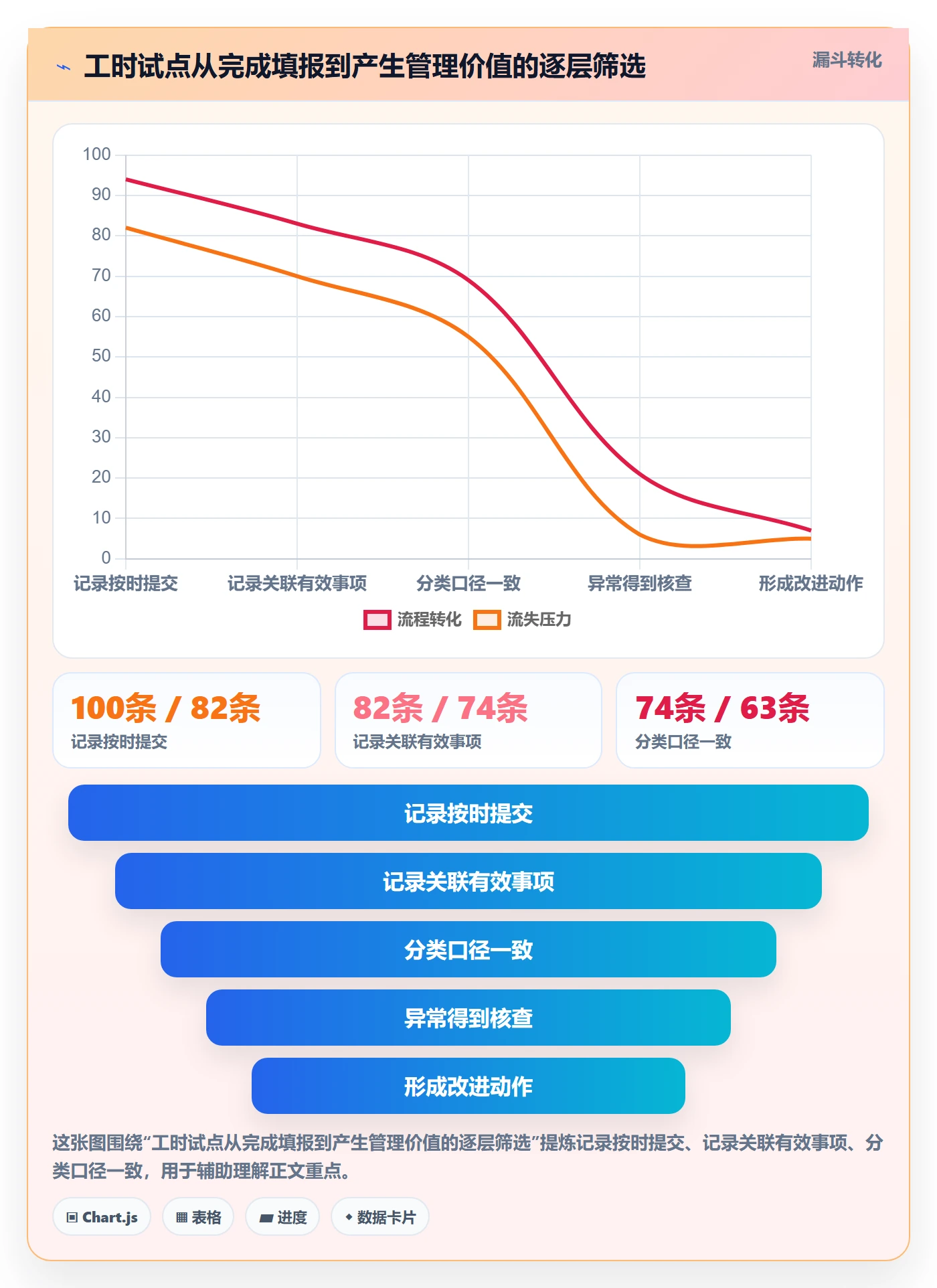 工时统计怎么做?研发团队协同管理:工时管理从0到1