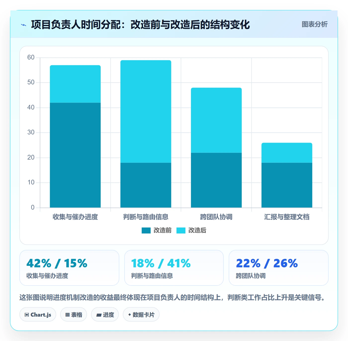 进度更新最佳实践:项目负责人进度管理协同管理,常见问题