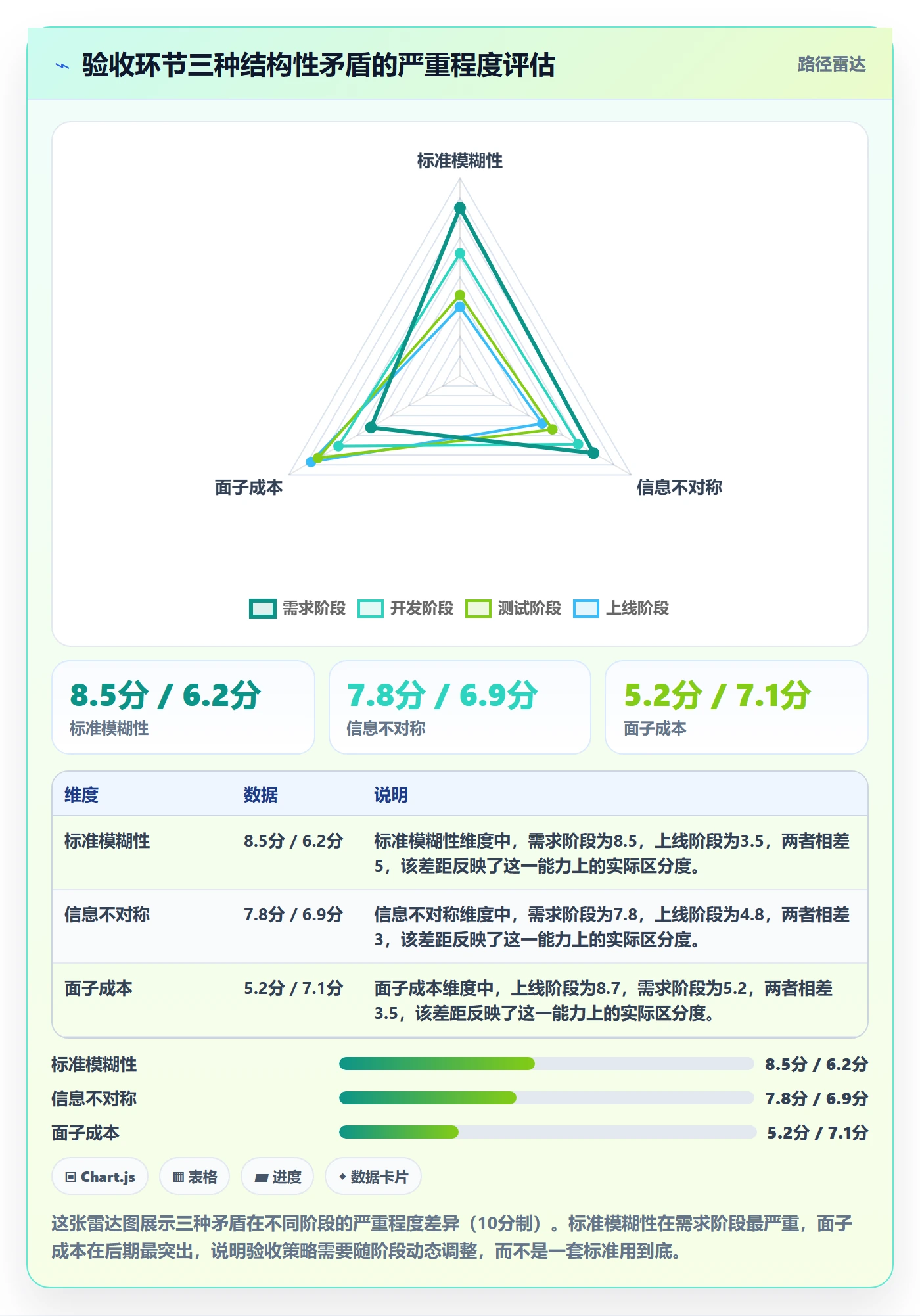 审核管理指南：企业管理者如何做好任务验收，落地方案全流程