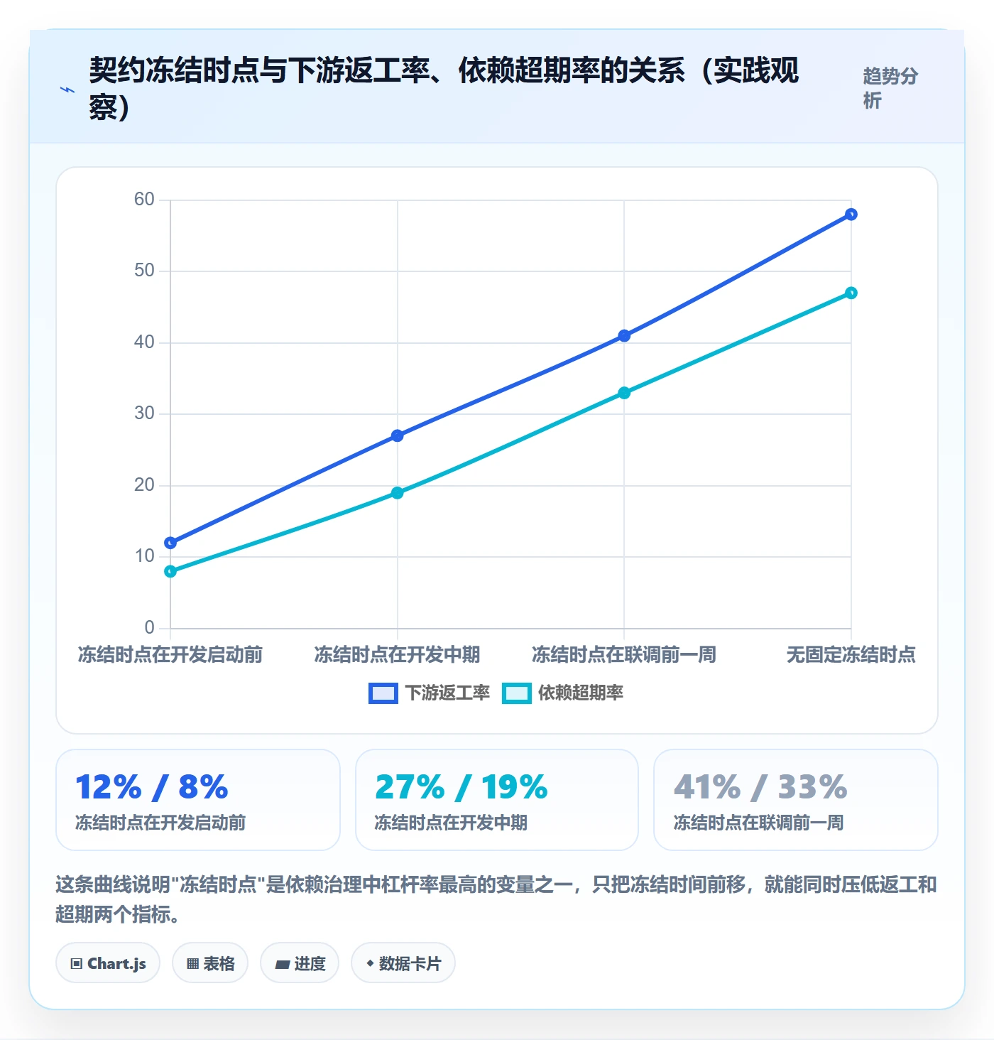 依赖冲突管理指南：研发团队如何做好任务依赖，效率提升全流程
