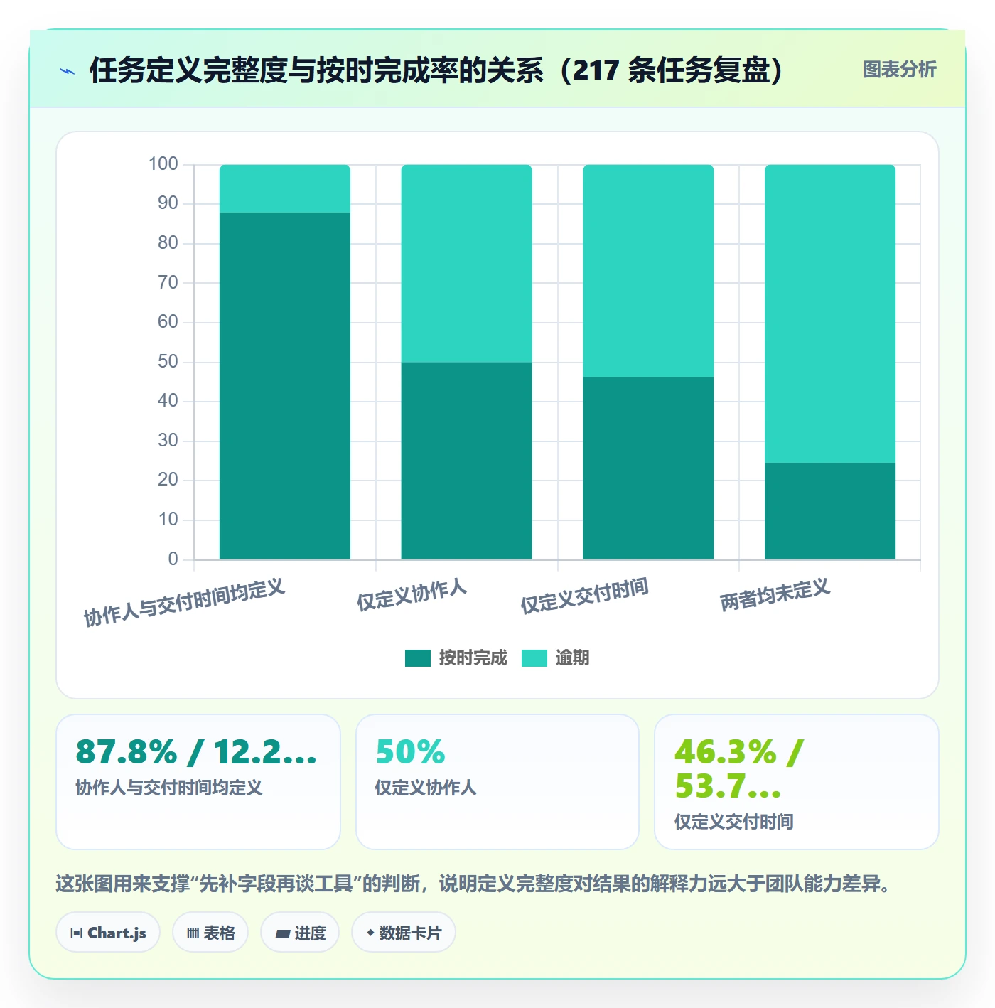 协作人管理方法大全:跨部门团队任务管理实操方法落地清单