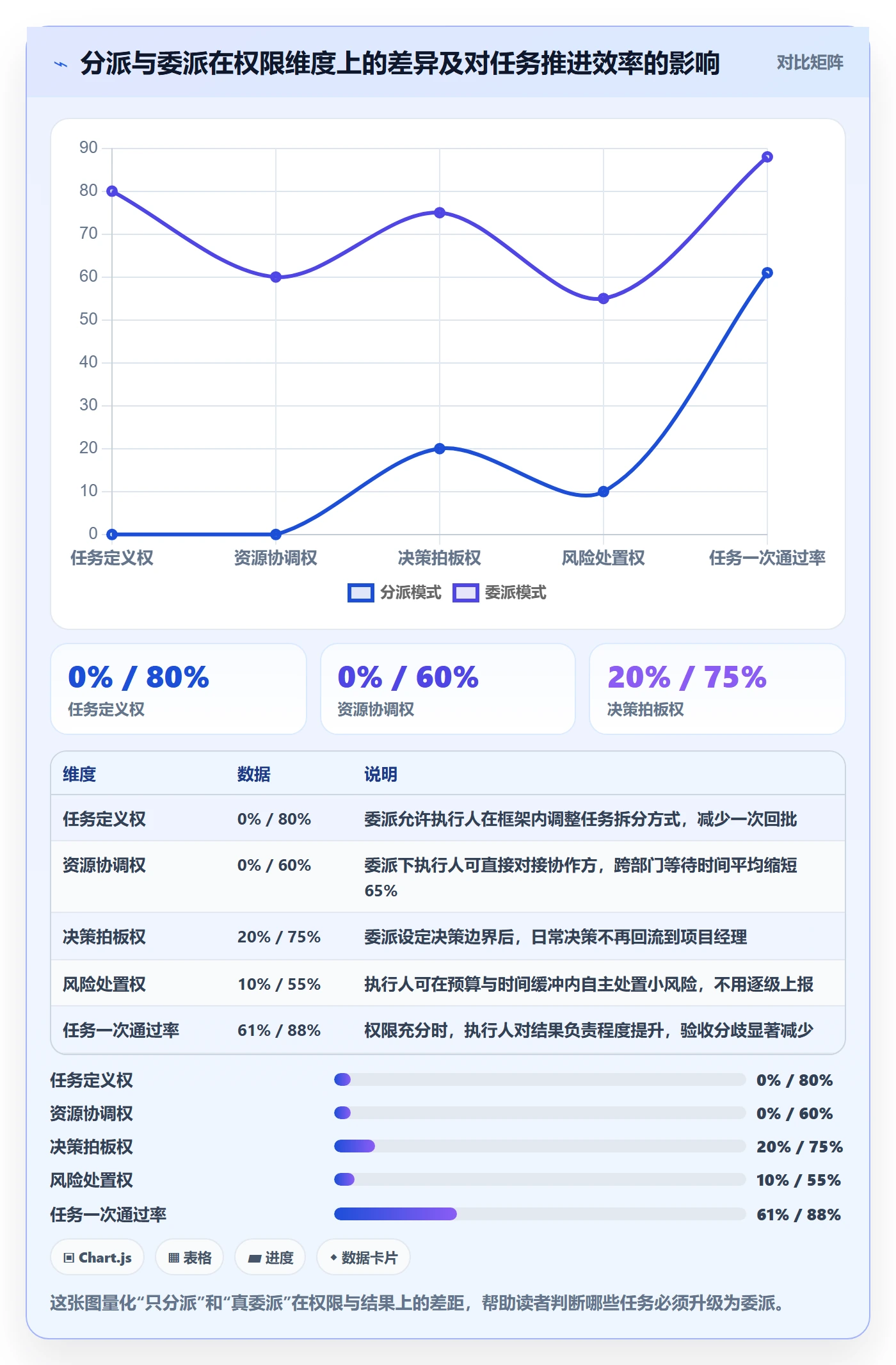 任务分派委派教程：项目经理风险控制，避坑指南
