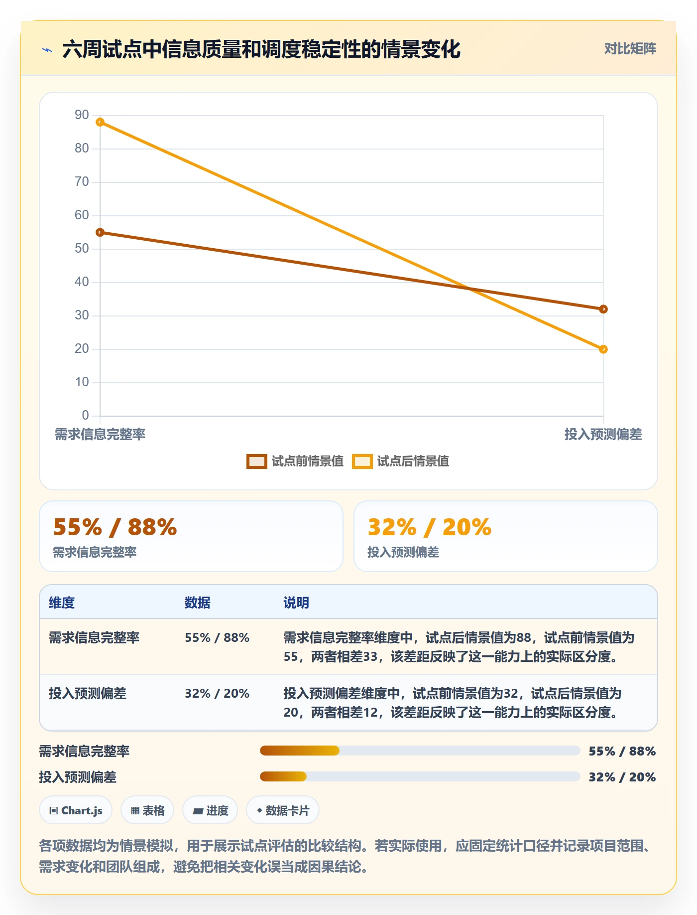资源池怎么做?项目成员落地方案:资源管理从0到1