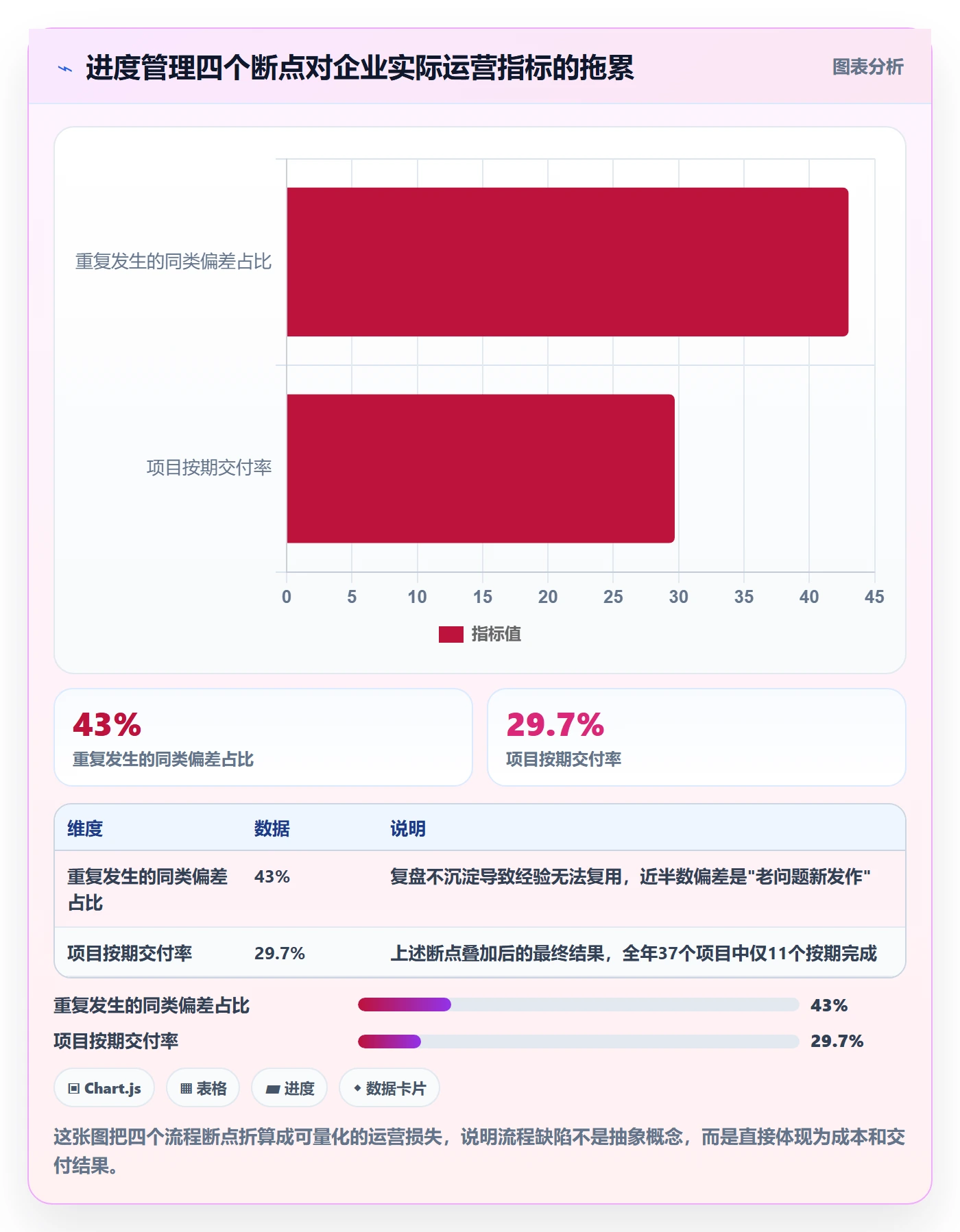 进度偏差落地方案:管理层开展进度管理的流程优化案例解析