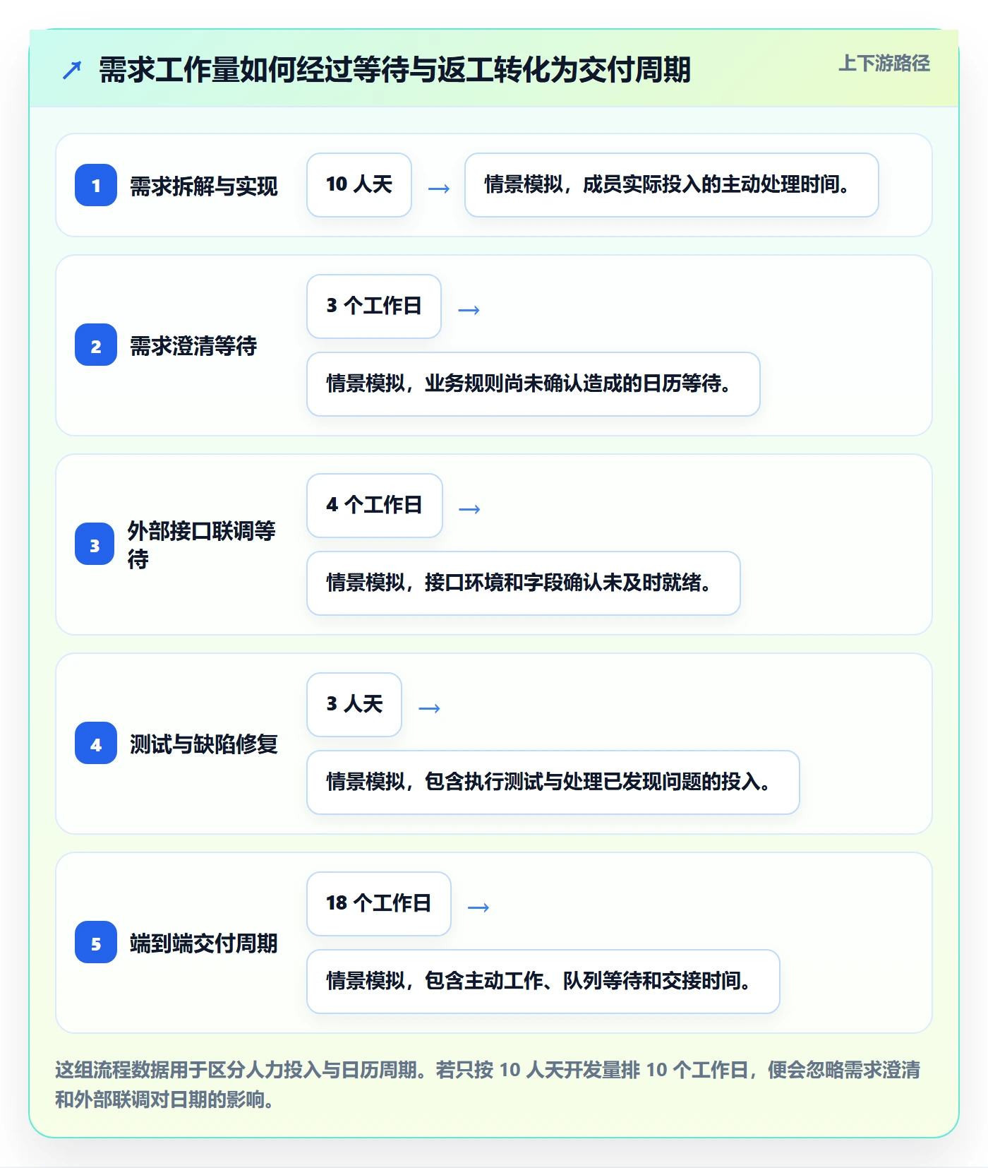 需求排期资源评估教程：项目成员效率提升，避坑指南