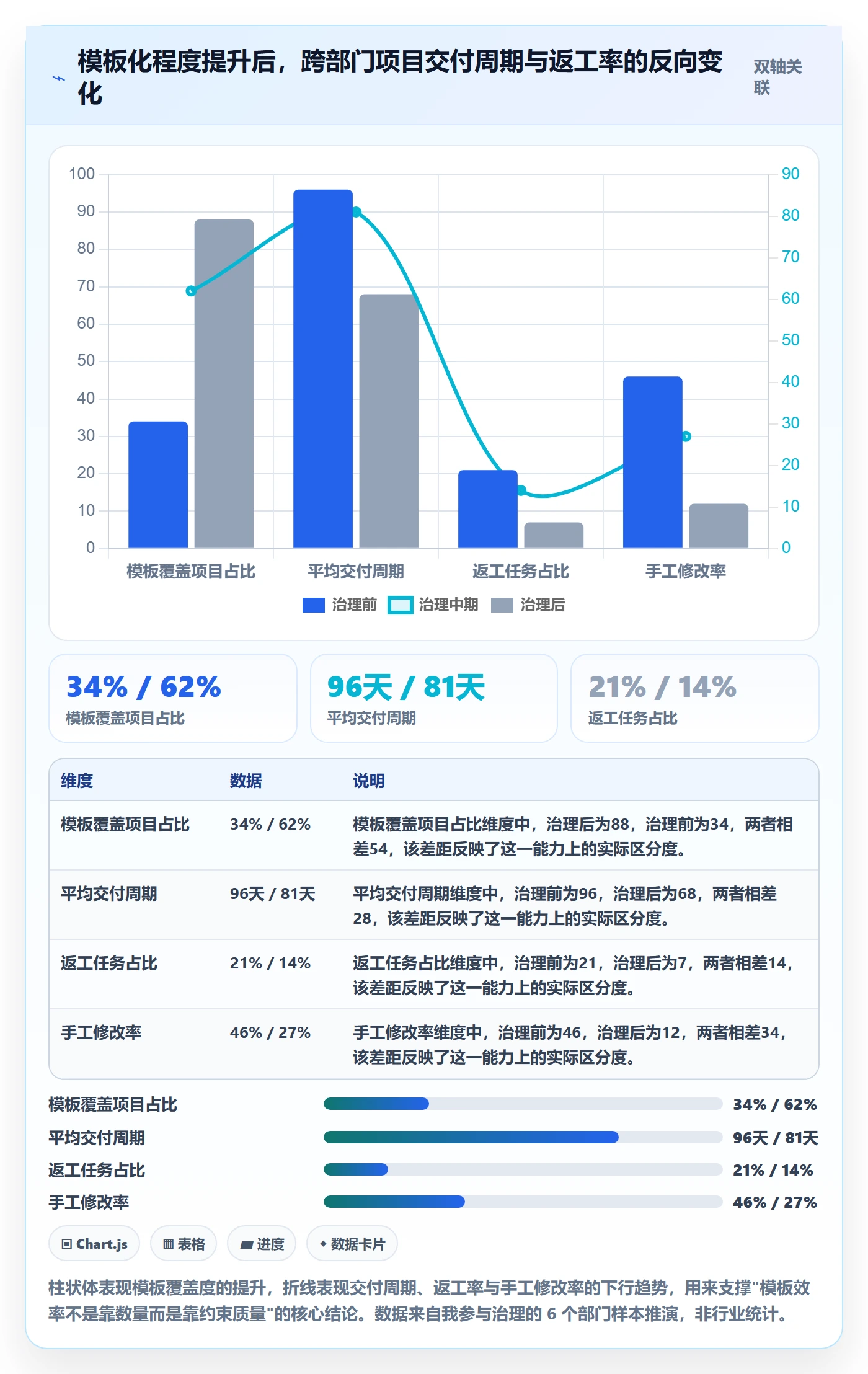 模板任务实操方法：跨部门团队提升项目模板效率的落地方案方法与模板