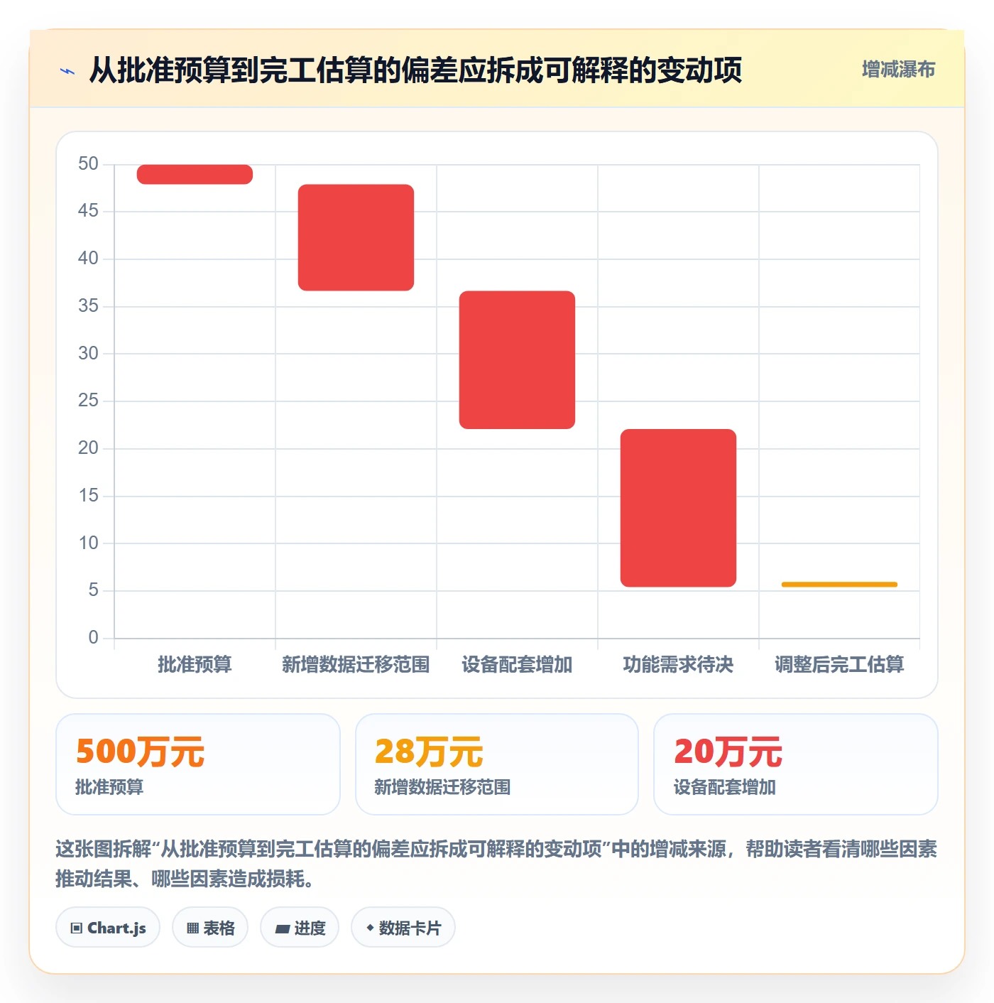 预算占用怎么做?项目经理数据分析:预算管理从0到1