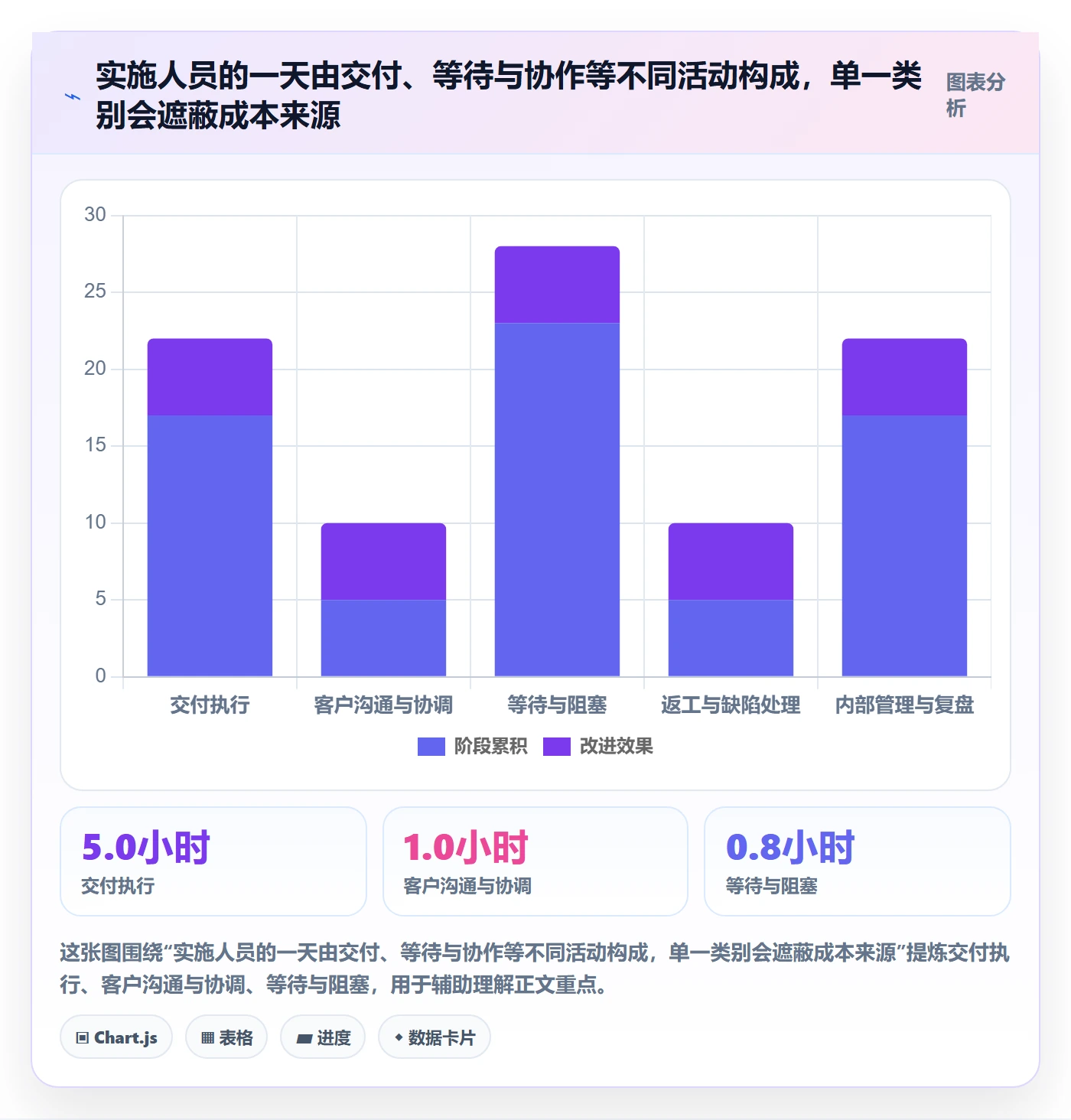 任务工时最佳实践:实施团队工时表风险控制,常见问题