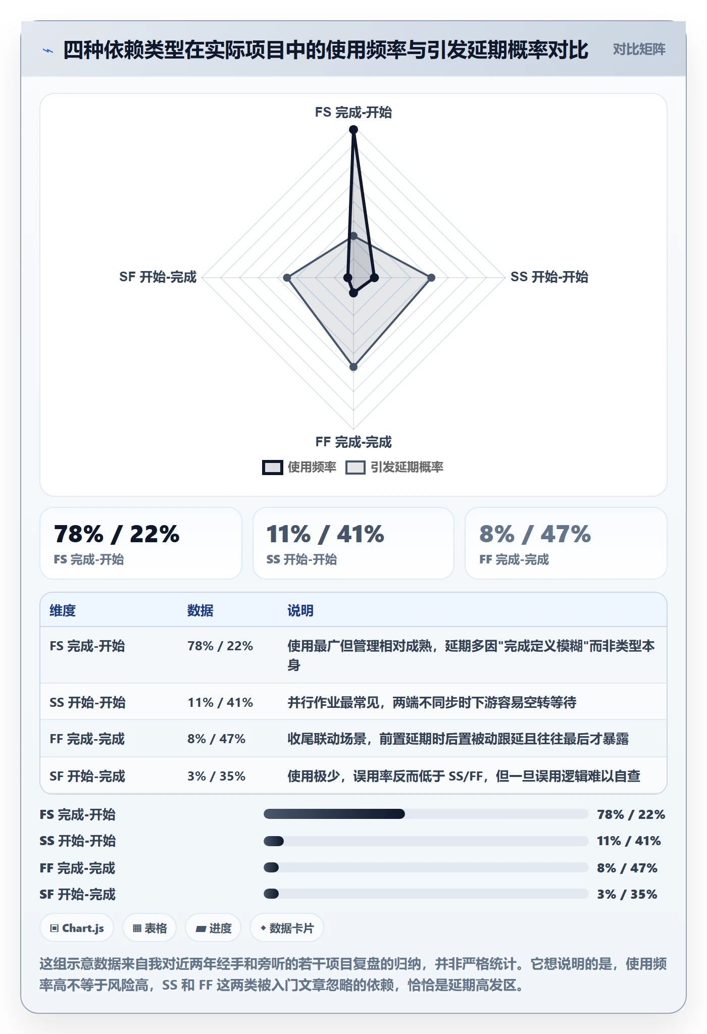 后置任务管理指南：项目负责人如何做好任务依赖，入门指南全流程