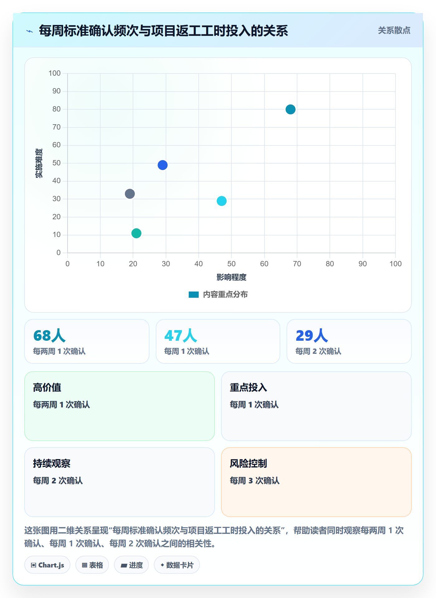 成功标准管理指南:项目成员如何做好项目目标,协同管理全流程