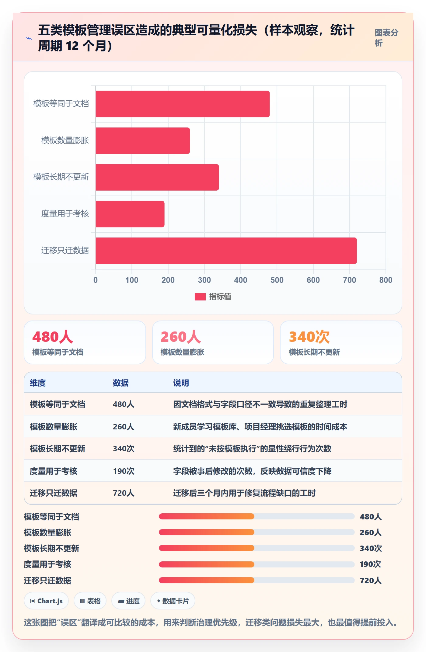 模板流程管理方法大全：项目经理项目模板数据分析落地清单