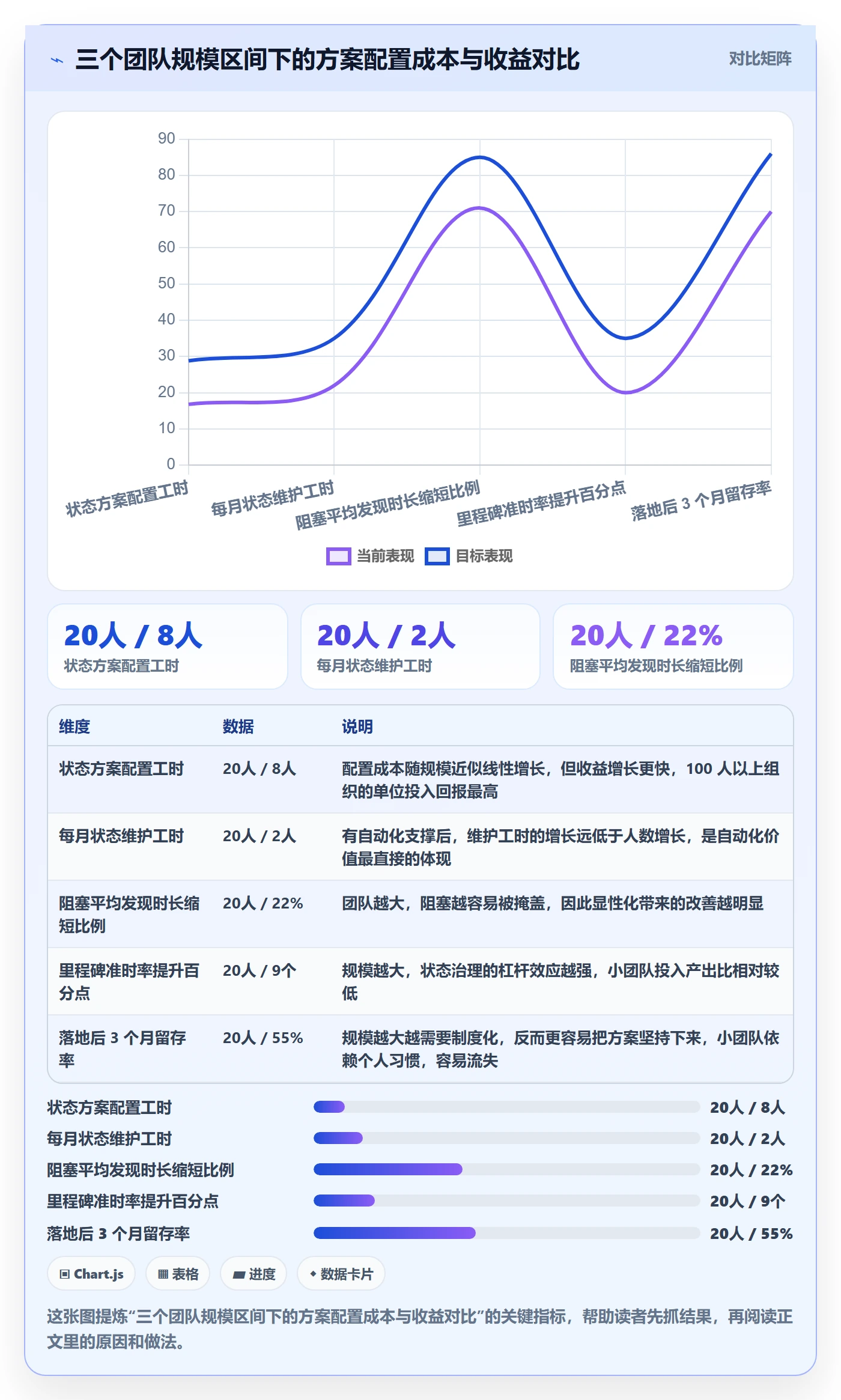 节点状态落地方案:研发团队开展里程碑的效率提升案例解析