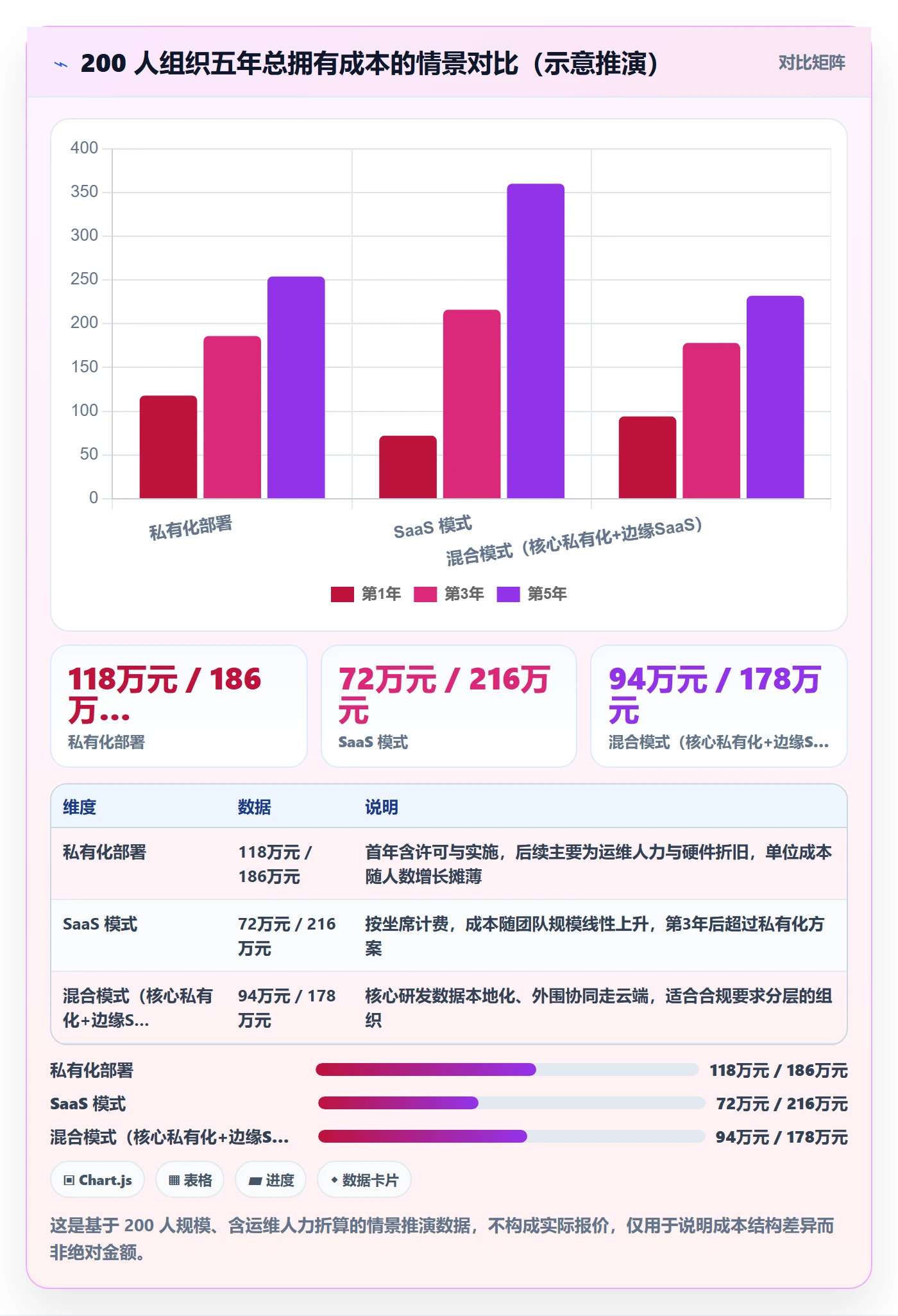 任务管理子任务教程:PMO流程优化,避坑指南