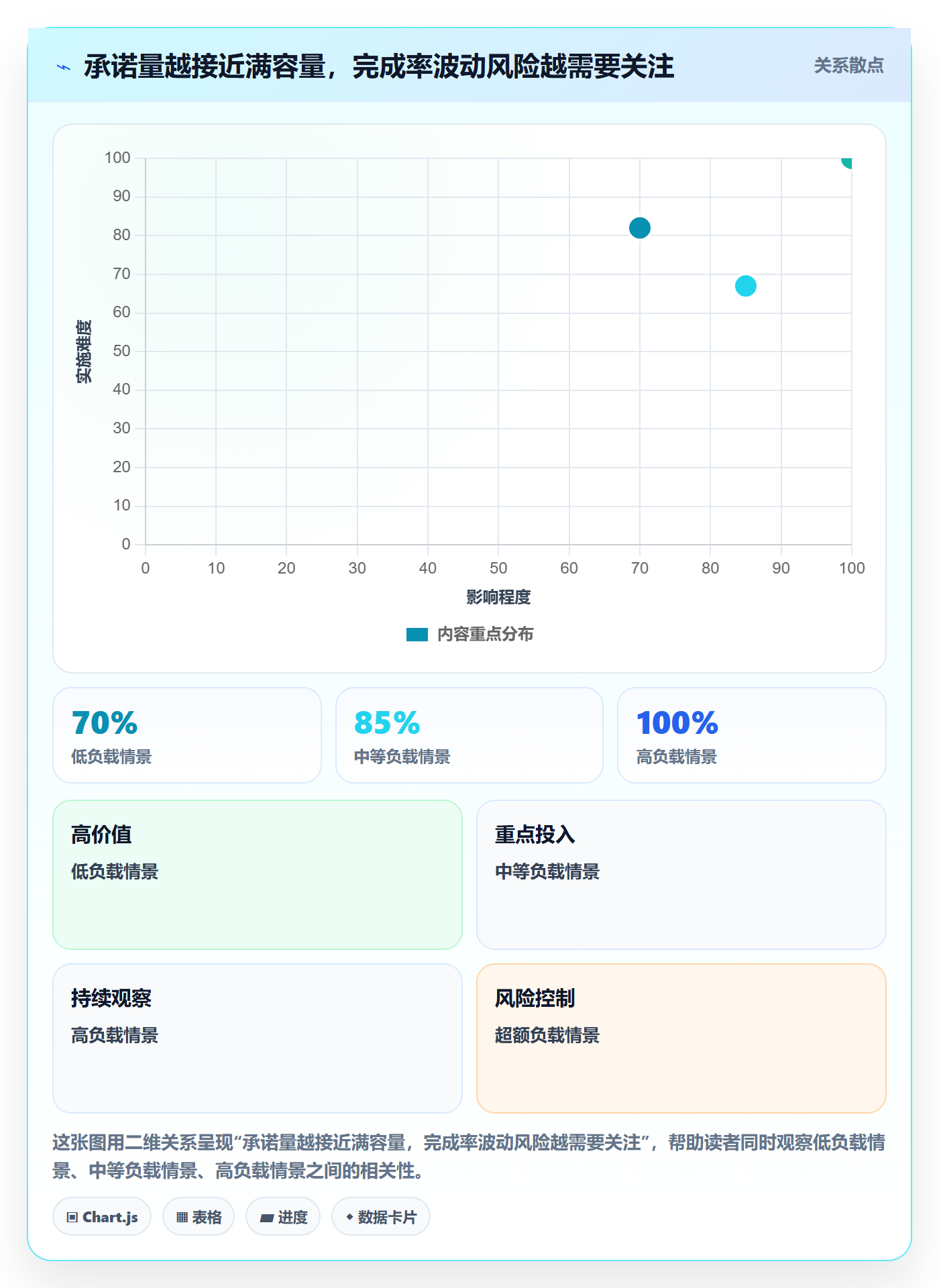 迭代管理如何做好迭代容量?跨部门团队效率提升与操作步骤