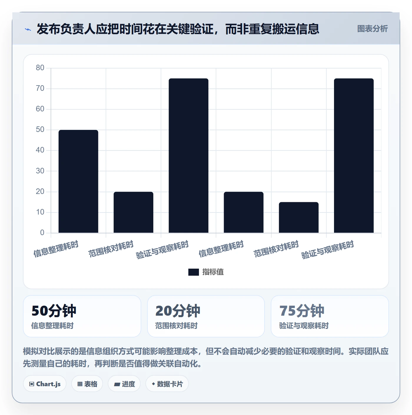 发布记录实操方法:项目成员提升发布管理效率的入门指南方法与模板