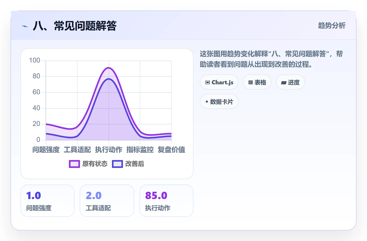 八、常见问题解答