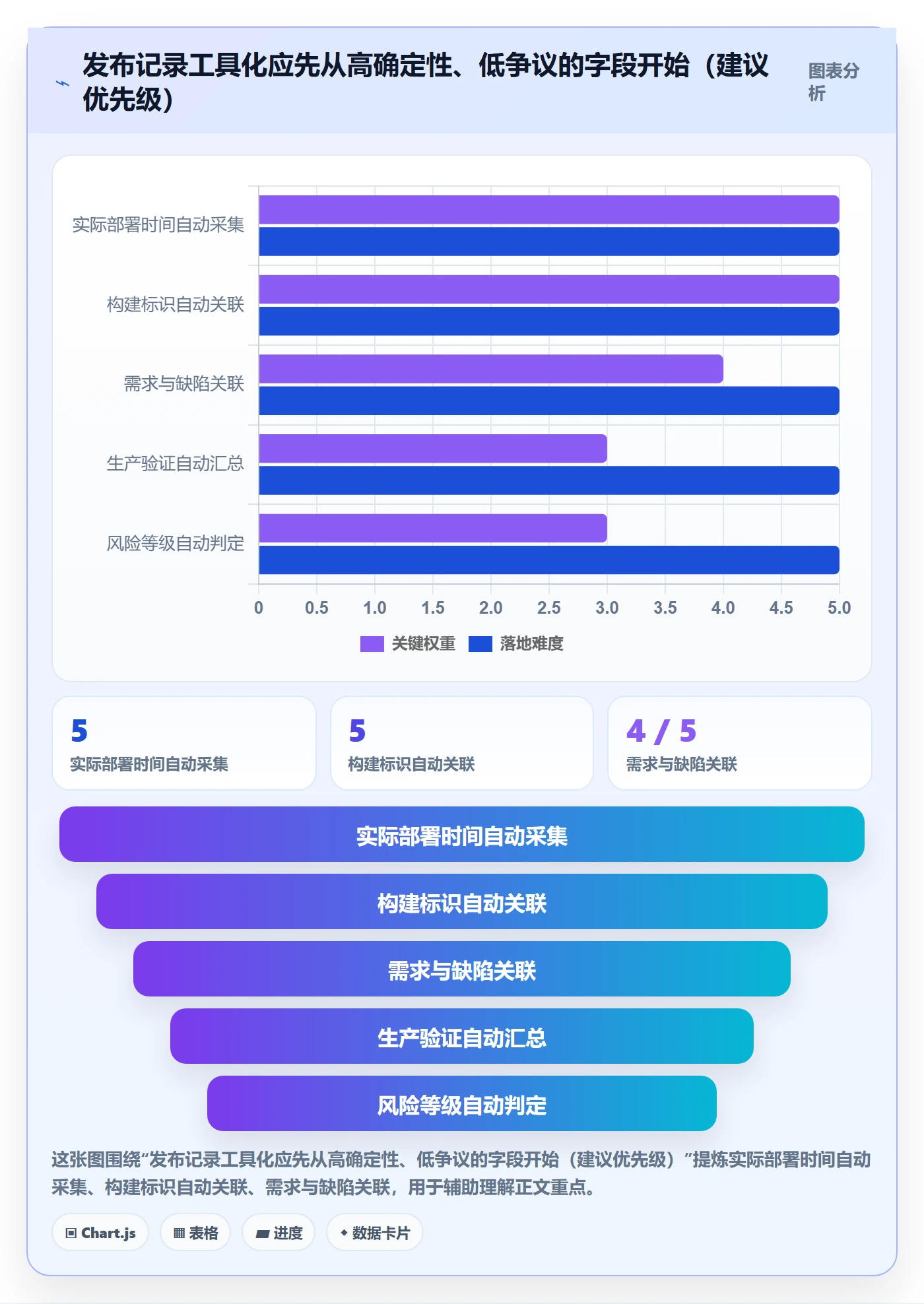 发布记录管理方法大全：PMO发布管理实操方法落地清单