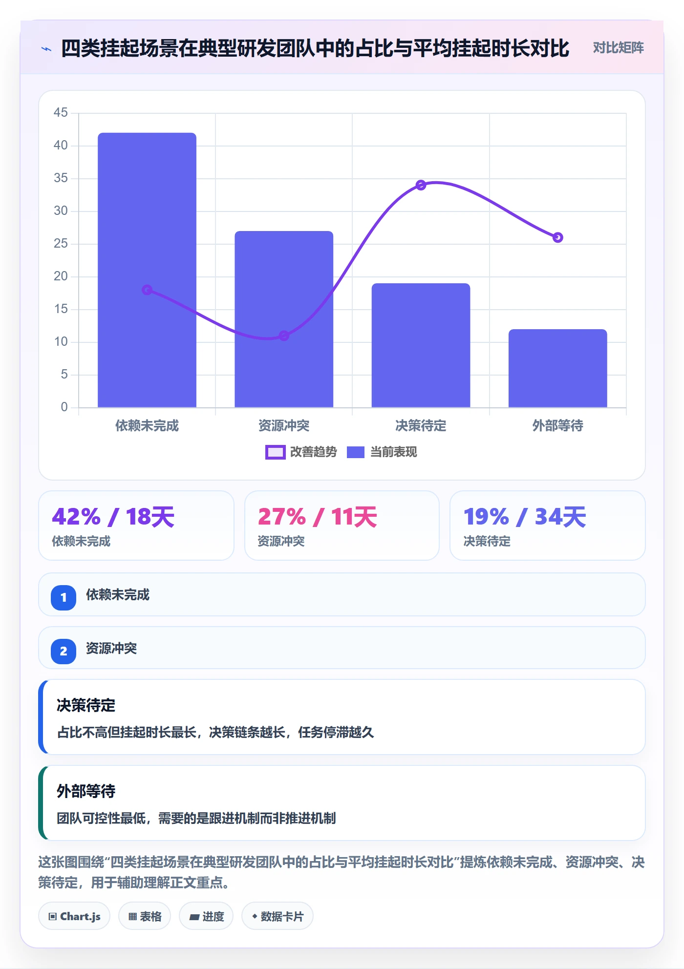 挂起管理方法大全:项目成员任务执行数据分析落地清单
