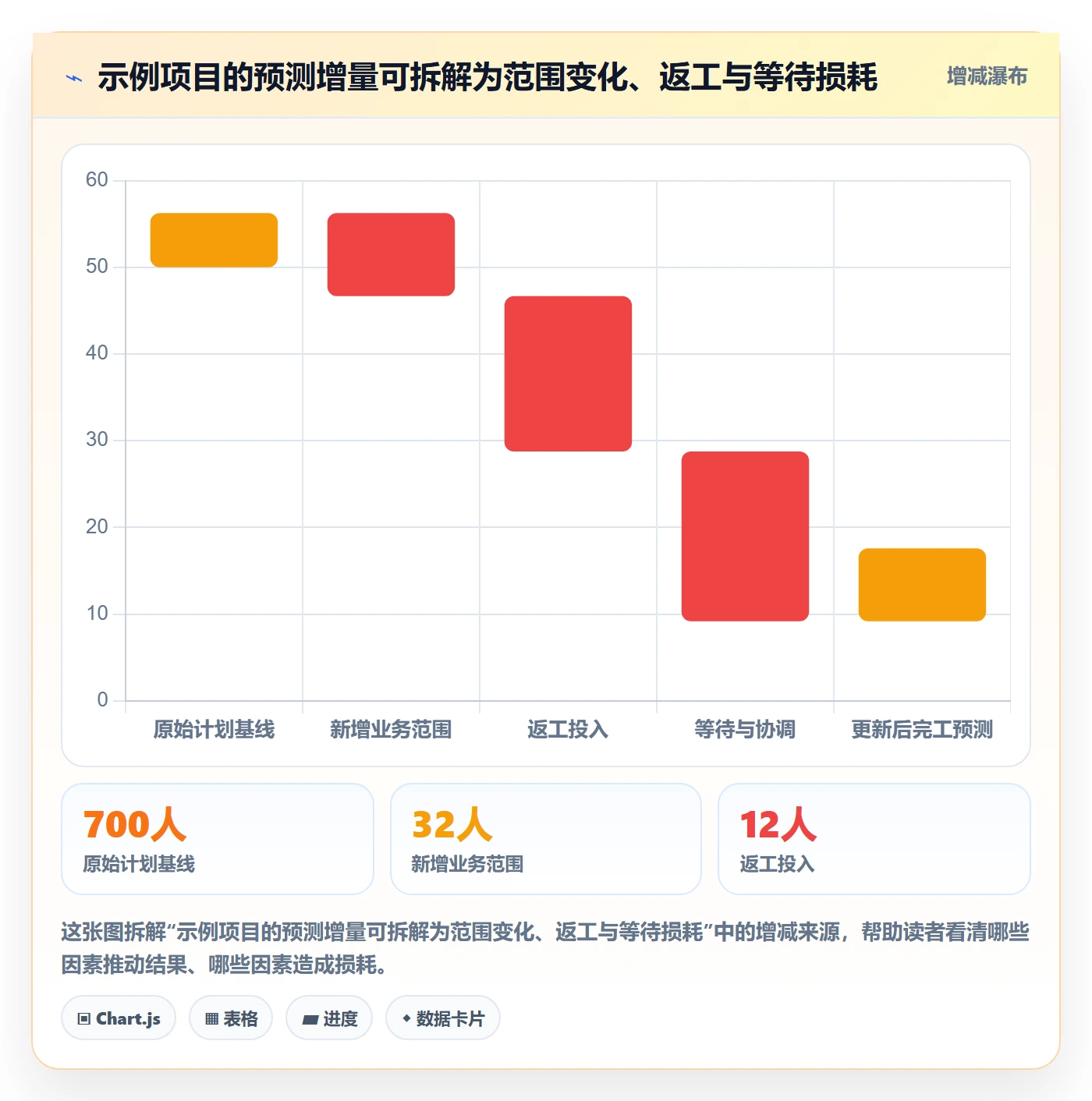 工时管理计划工时全流程：项目经理协同管理与一文讲清