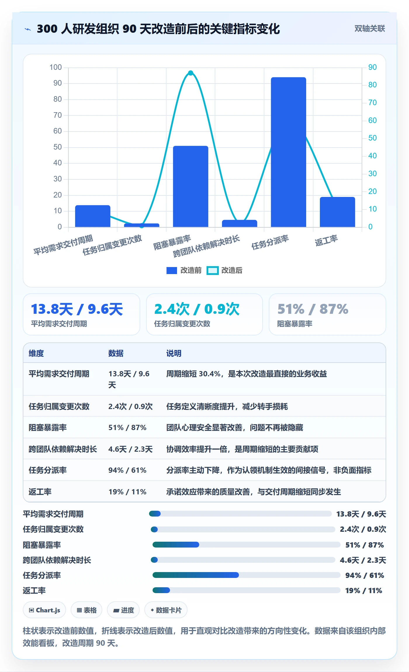 任务分派认领教程：研发团队入门指南，避坑指南